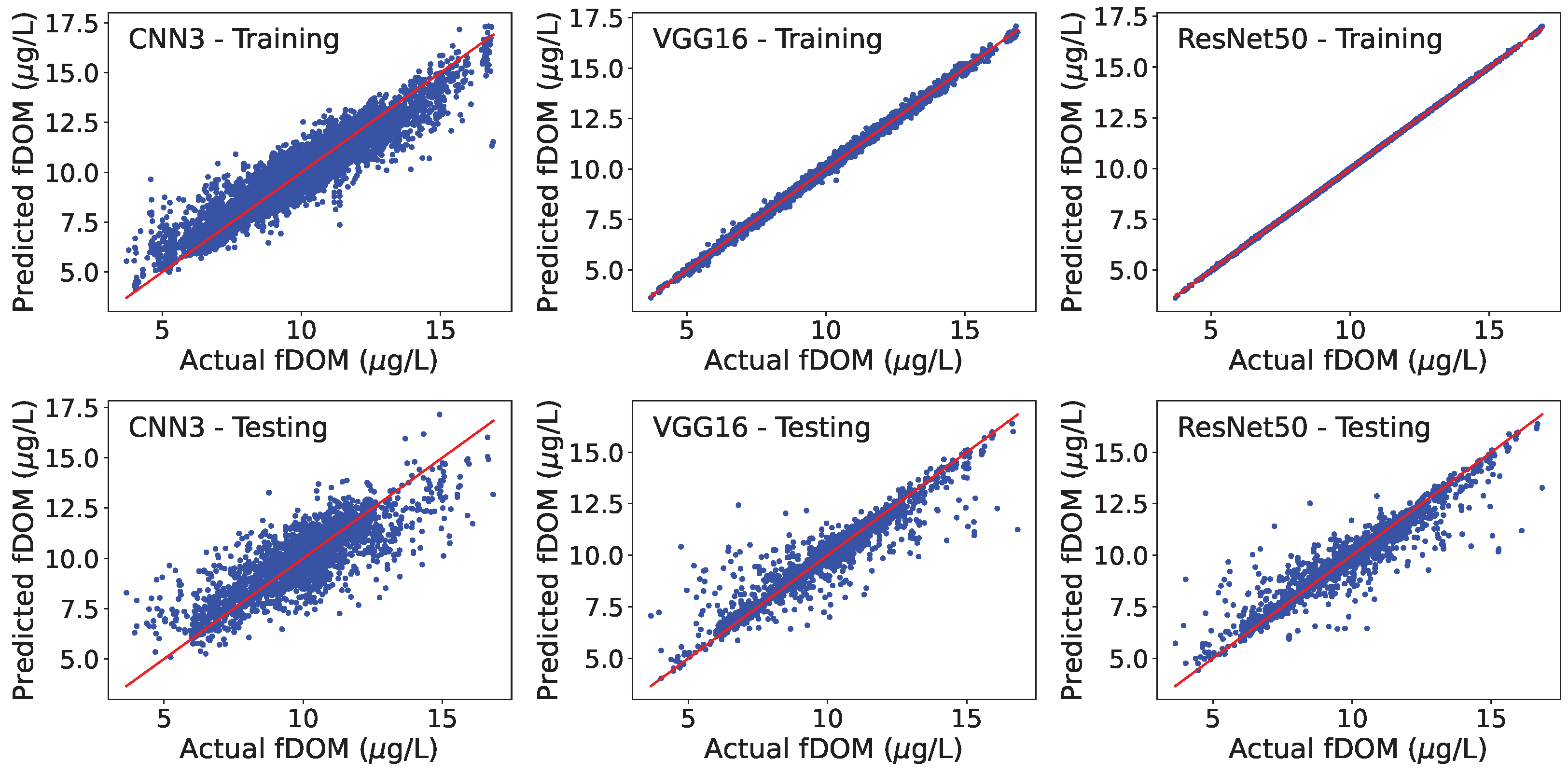 Hydrology 12 00065 g006