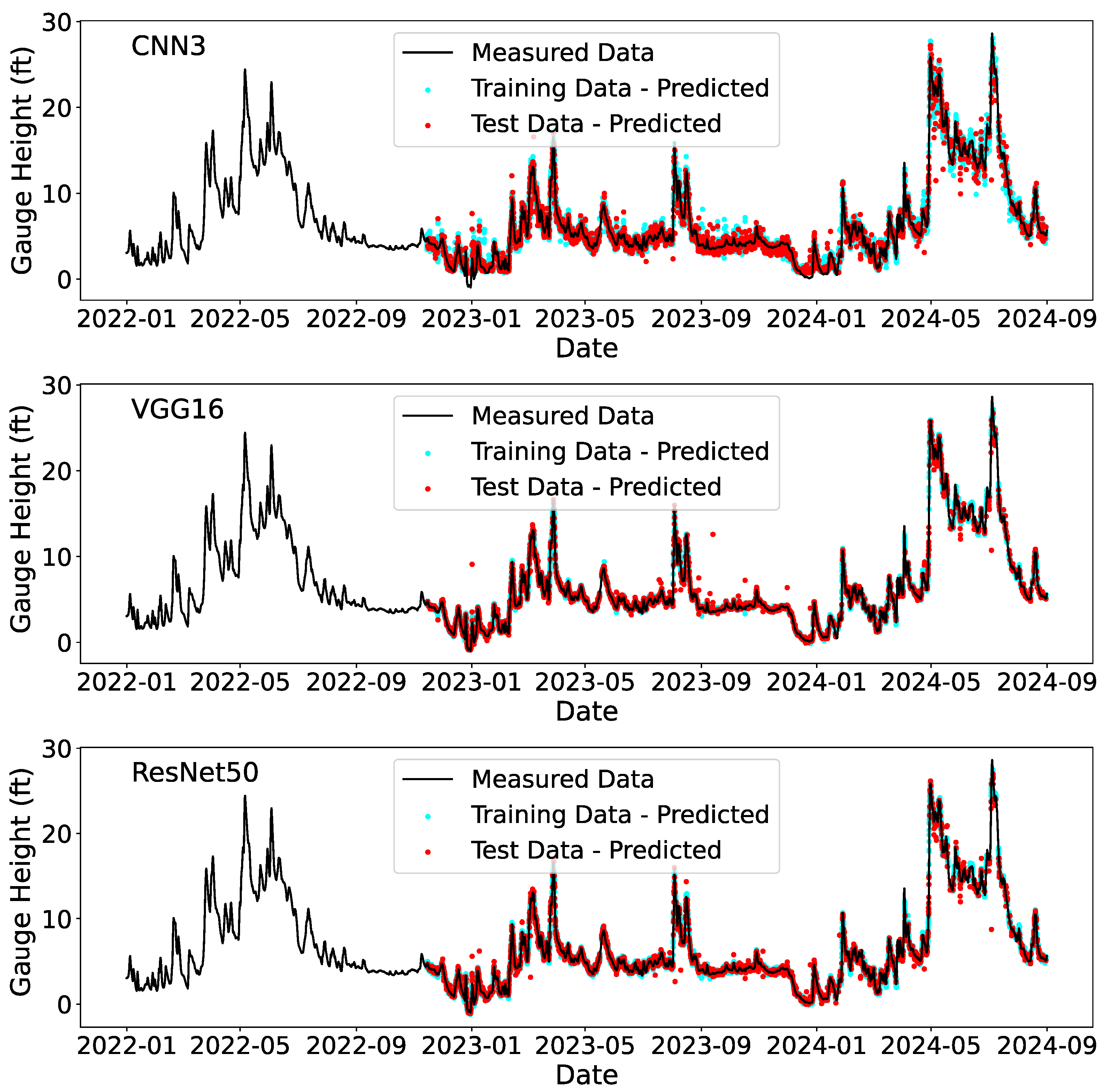 Hydrology 12 00065 g007