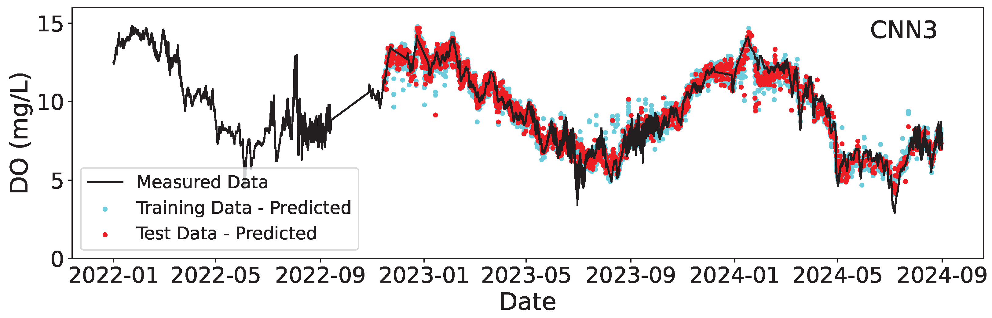 Hydrology 12 00065 g009a
