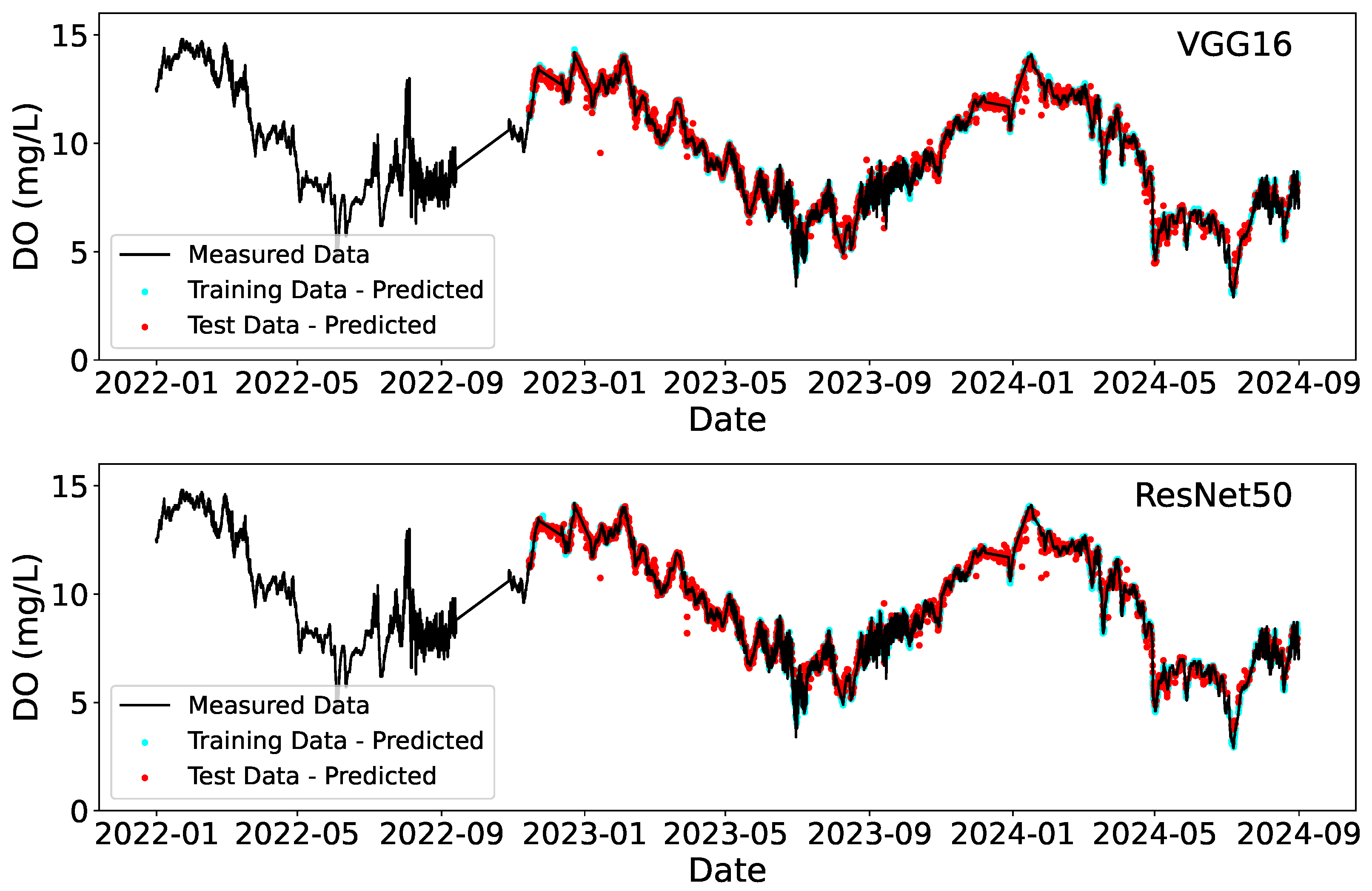 Hydrology 12 00065 g009b