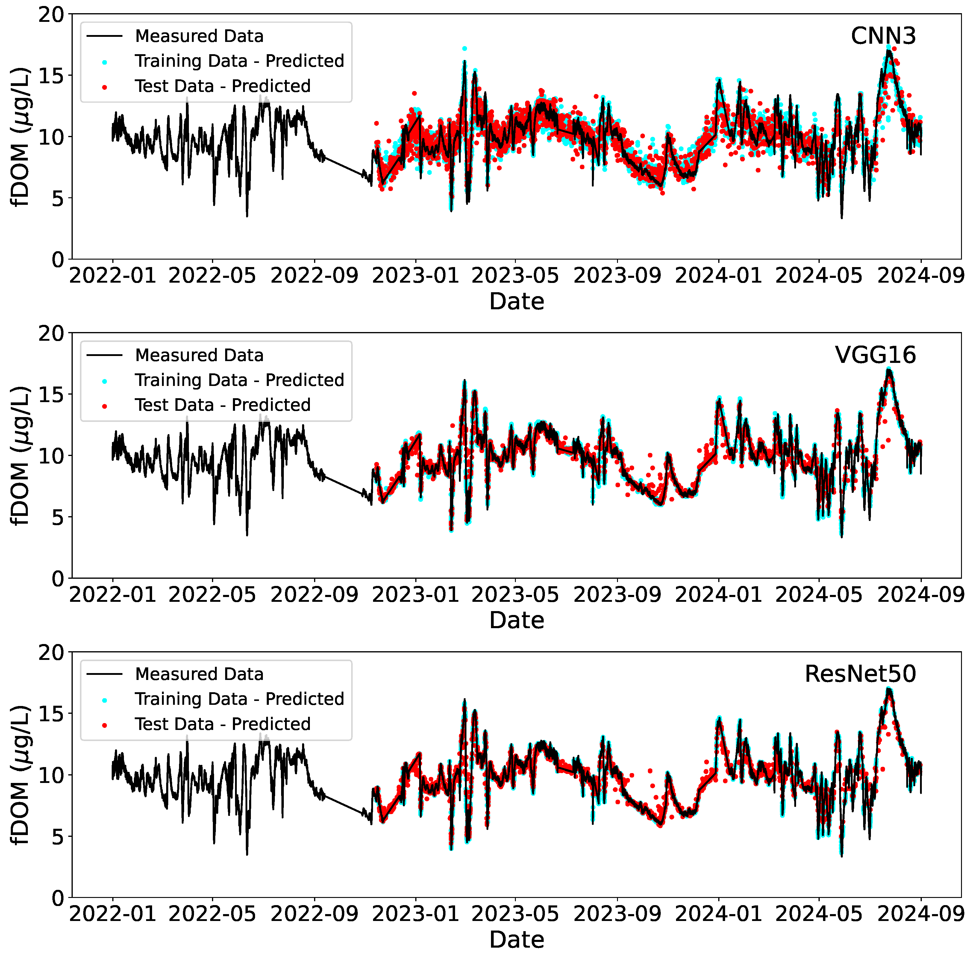 Hydrology 12 00065 g010