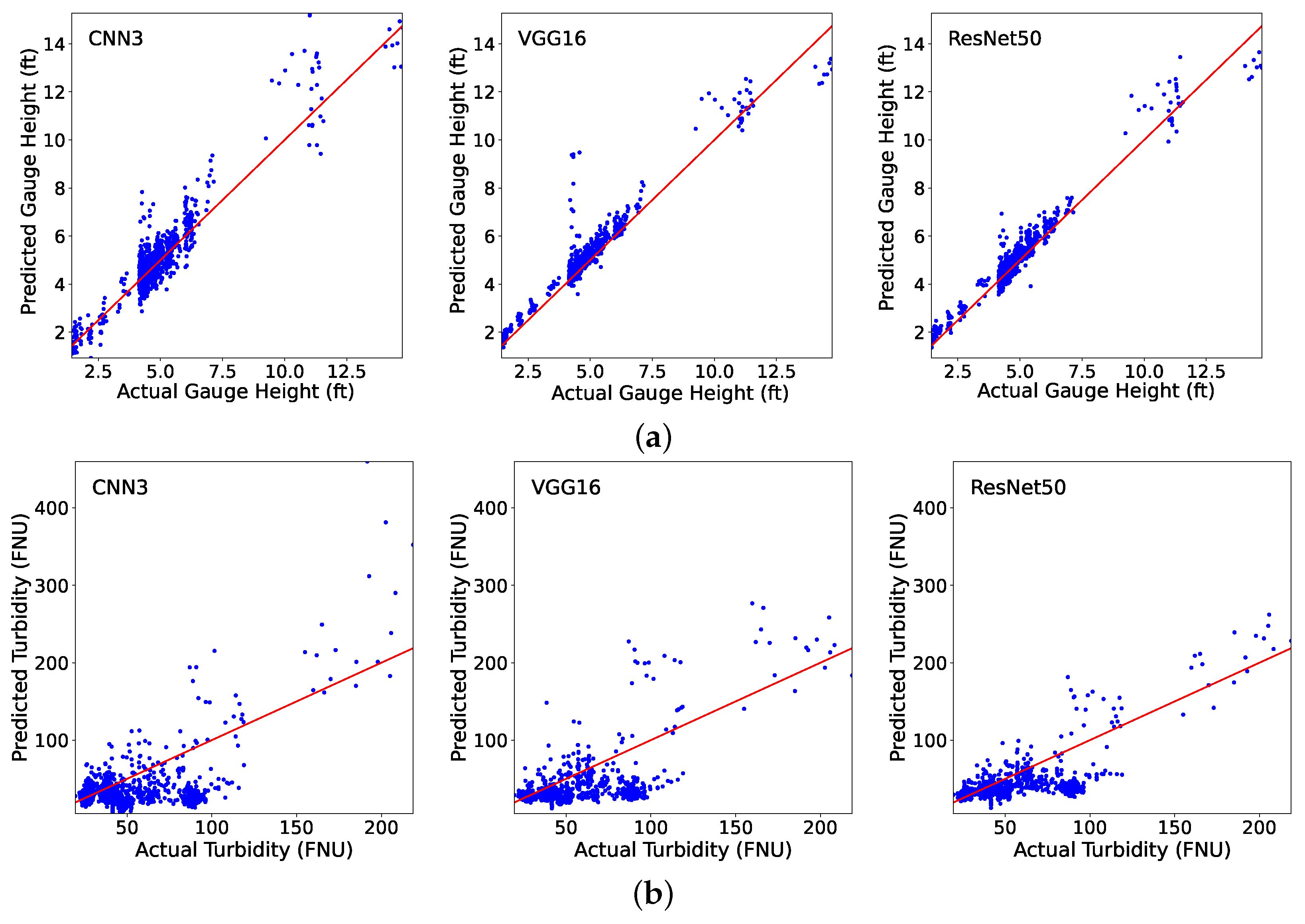 Hydrology 12 00065 g011a