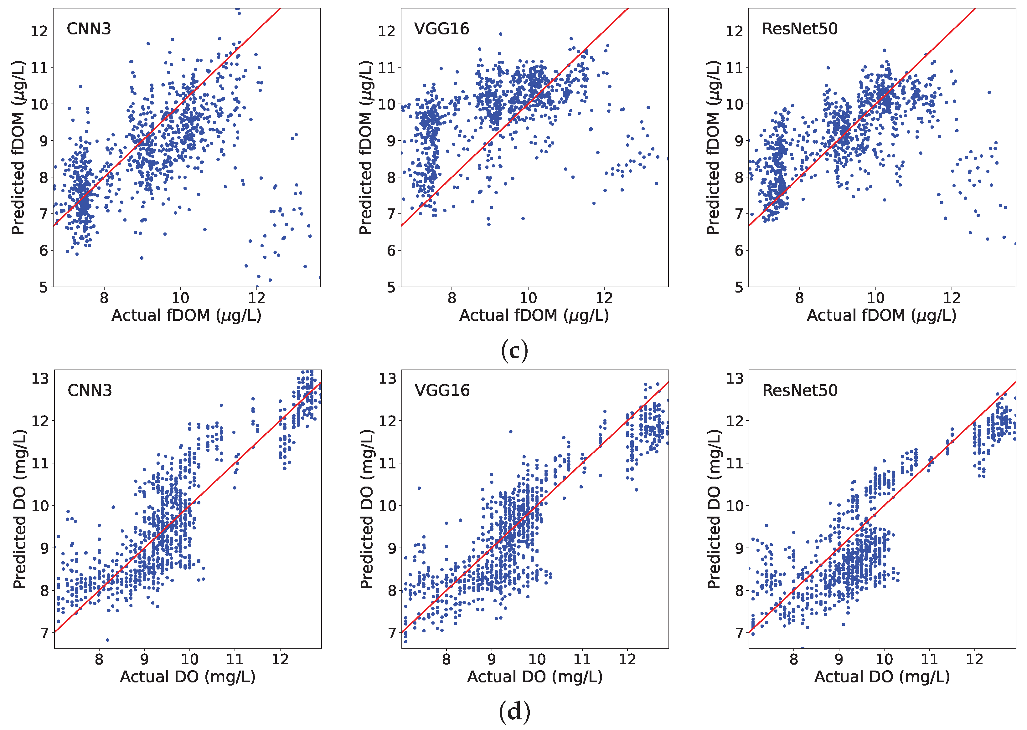 Hydrology 12 00065 g011b