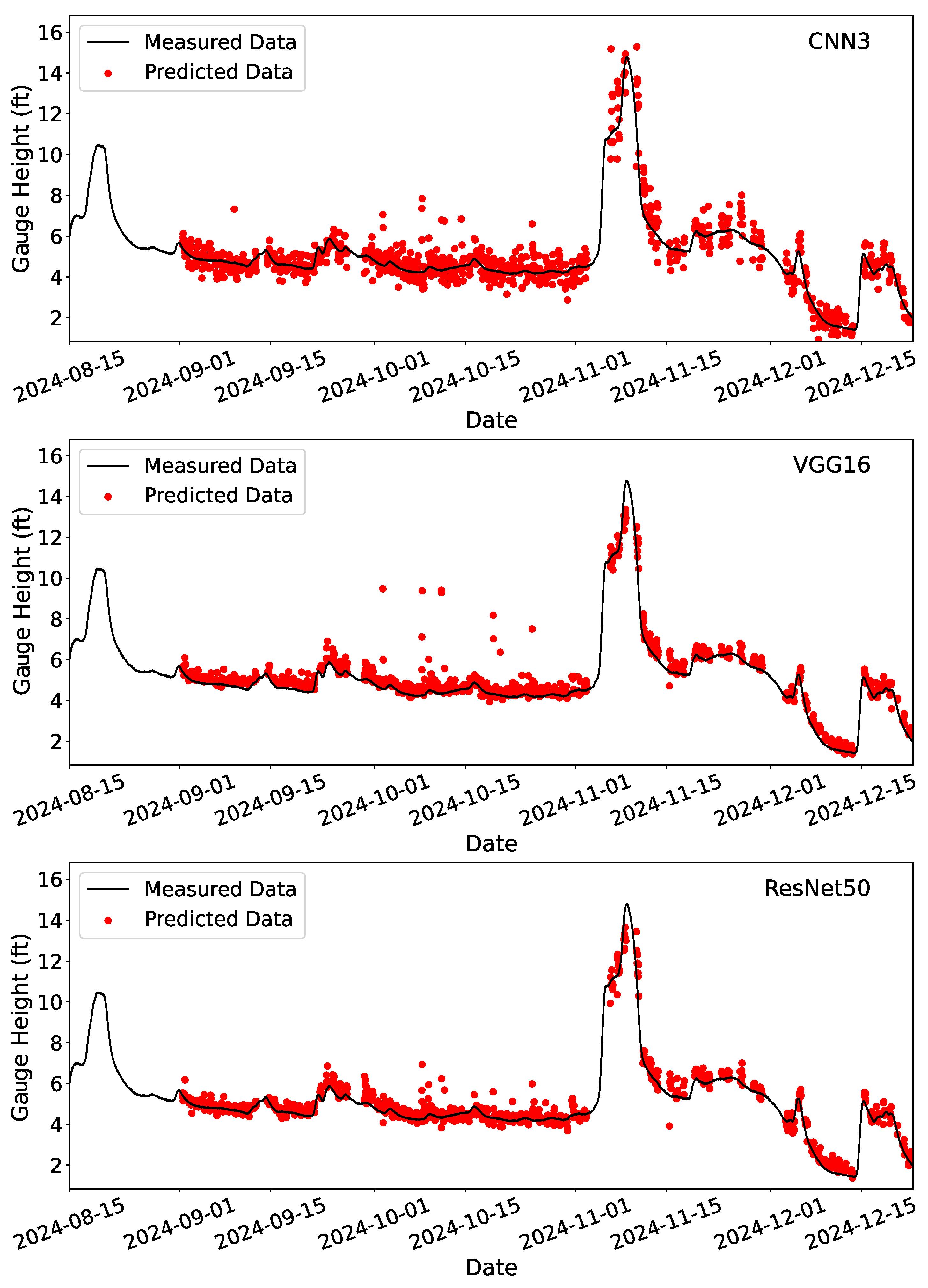 Hydrology 12 00065 g012