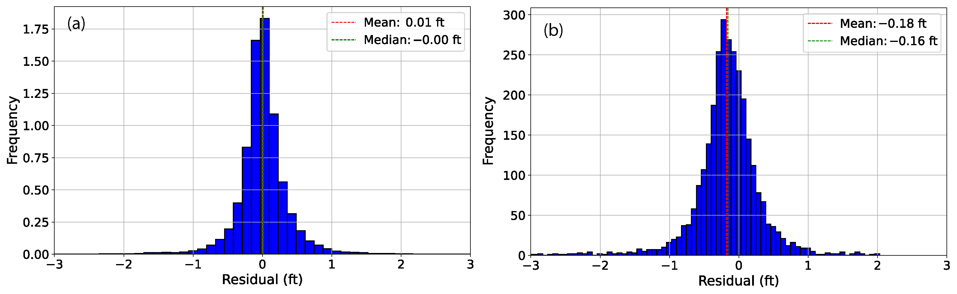 Hydrology 12 00065 g013
