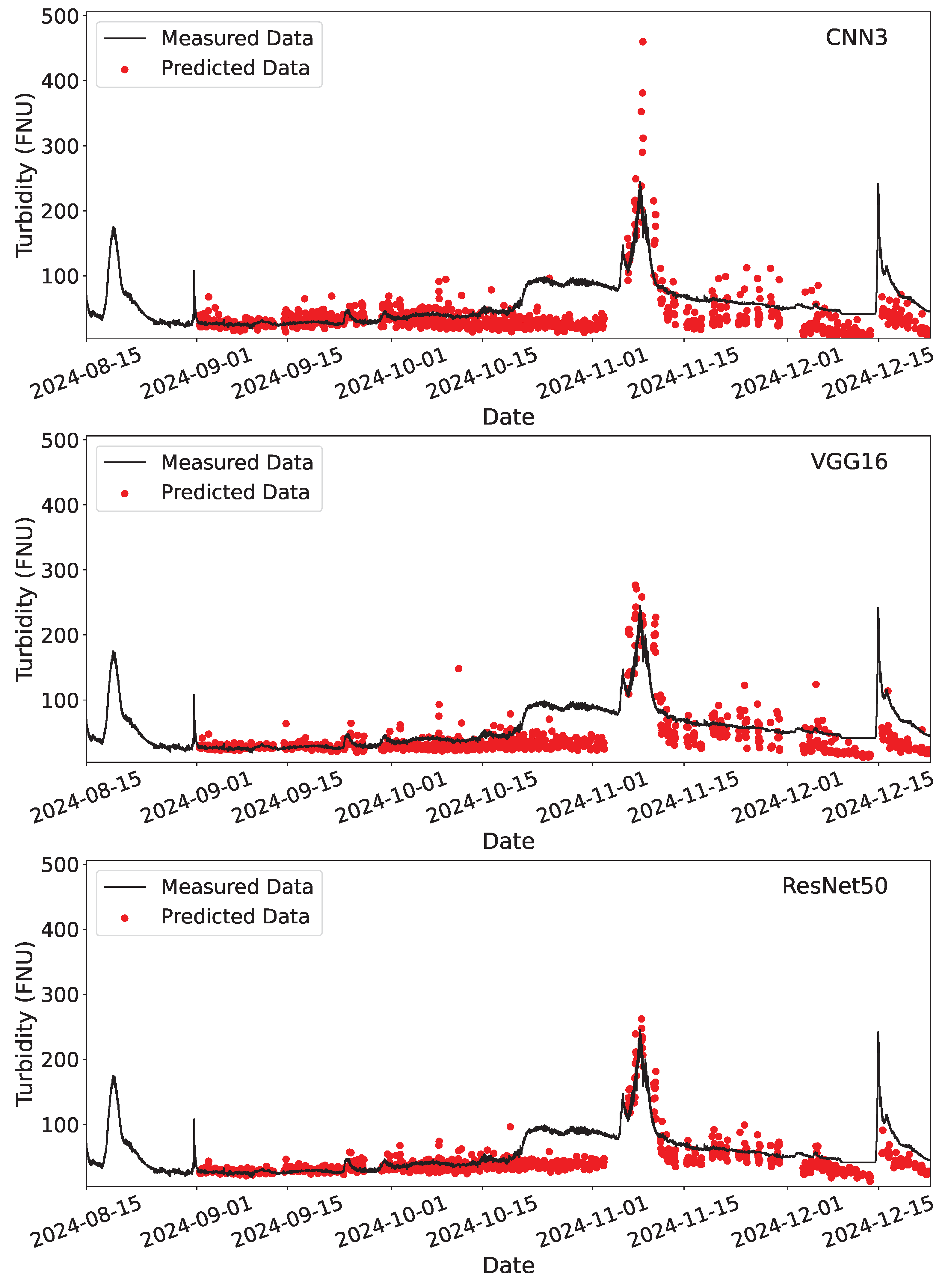 Hydrology 12 00065 g014