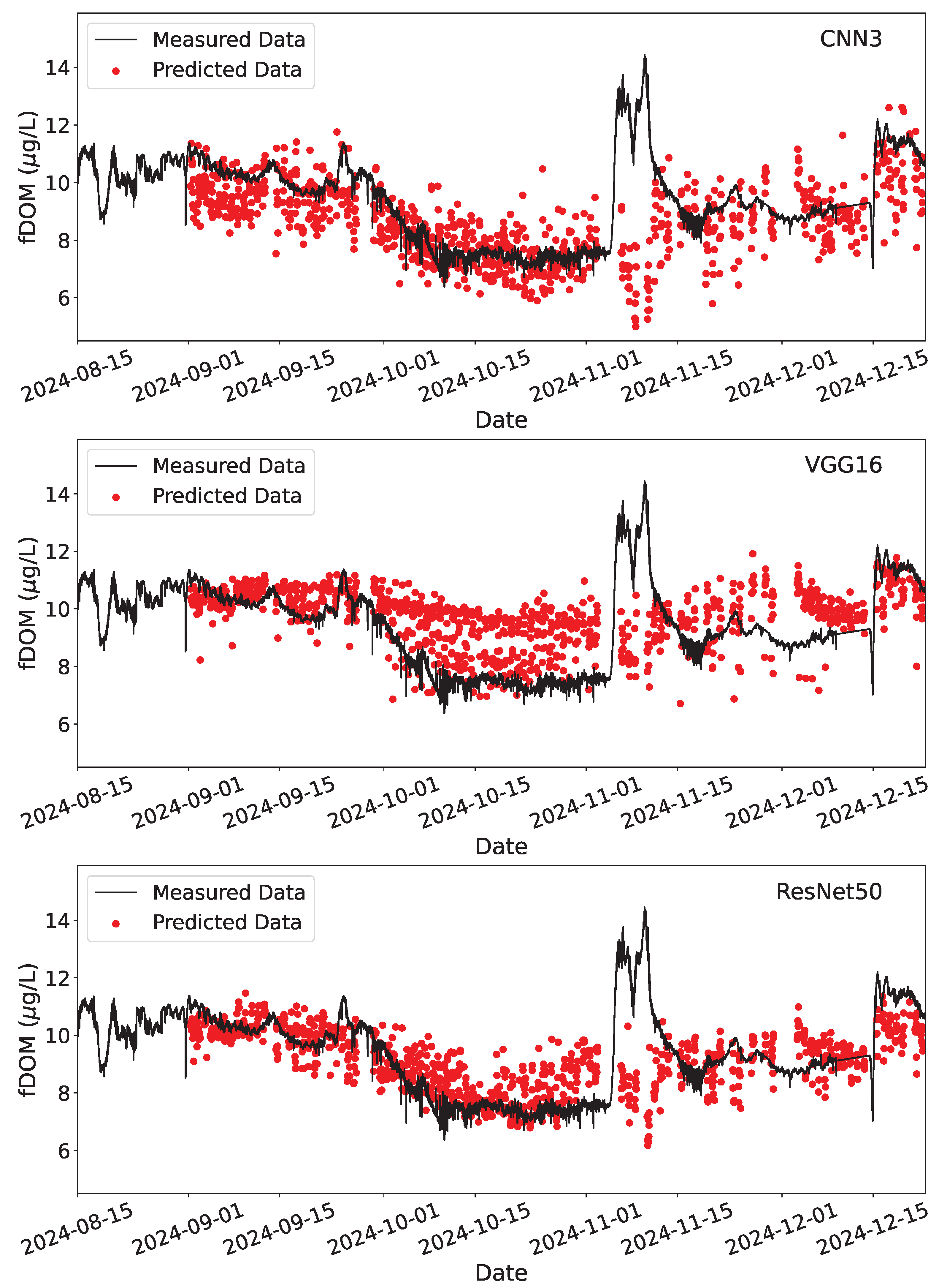Hydrology 12 00065 g015