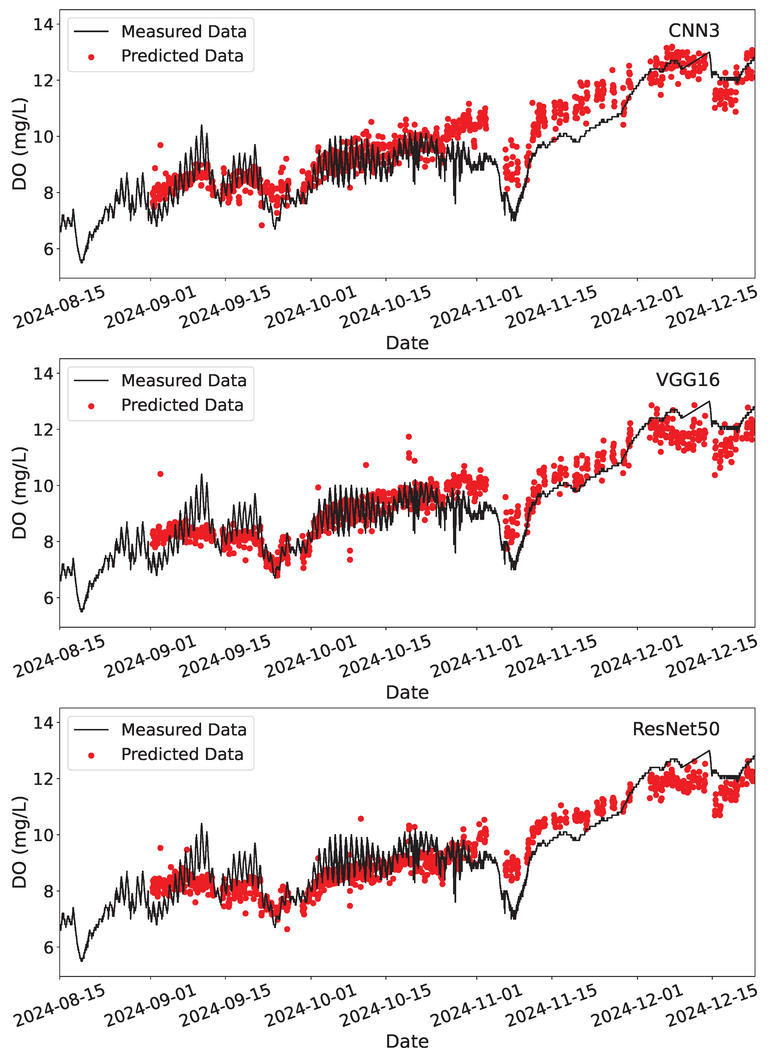 Hydrology 12 00065 g016