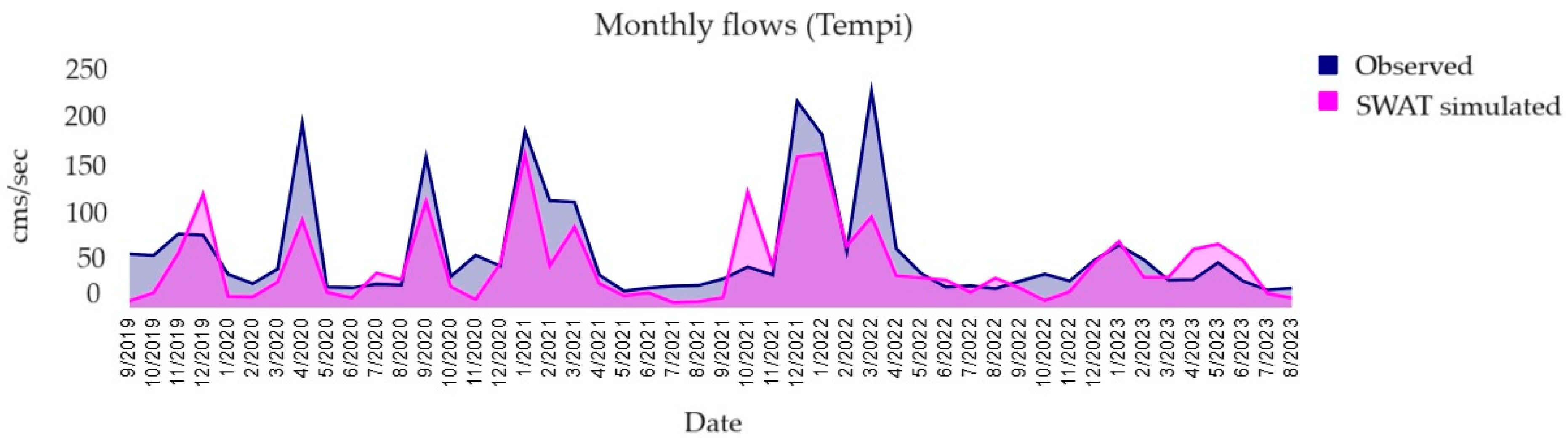 Hydrology 12 00066 g002