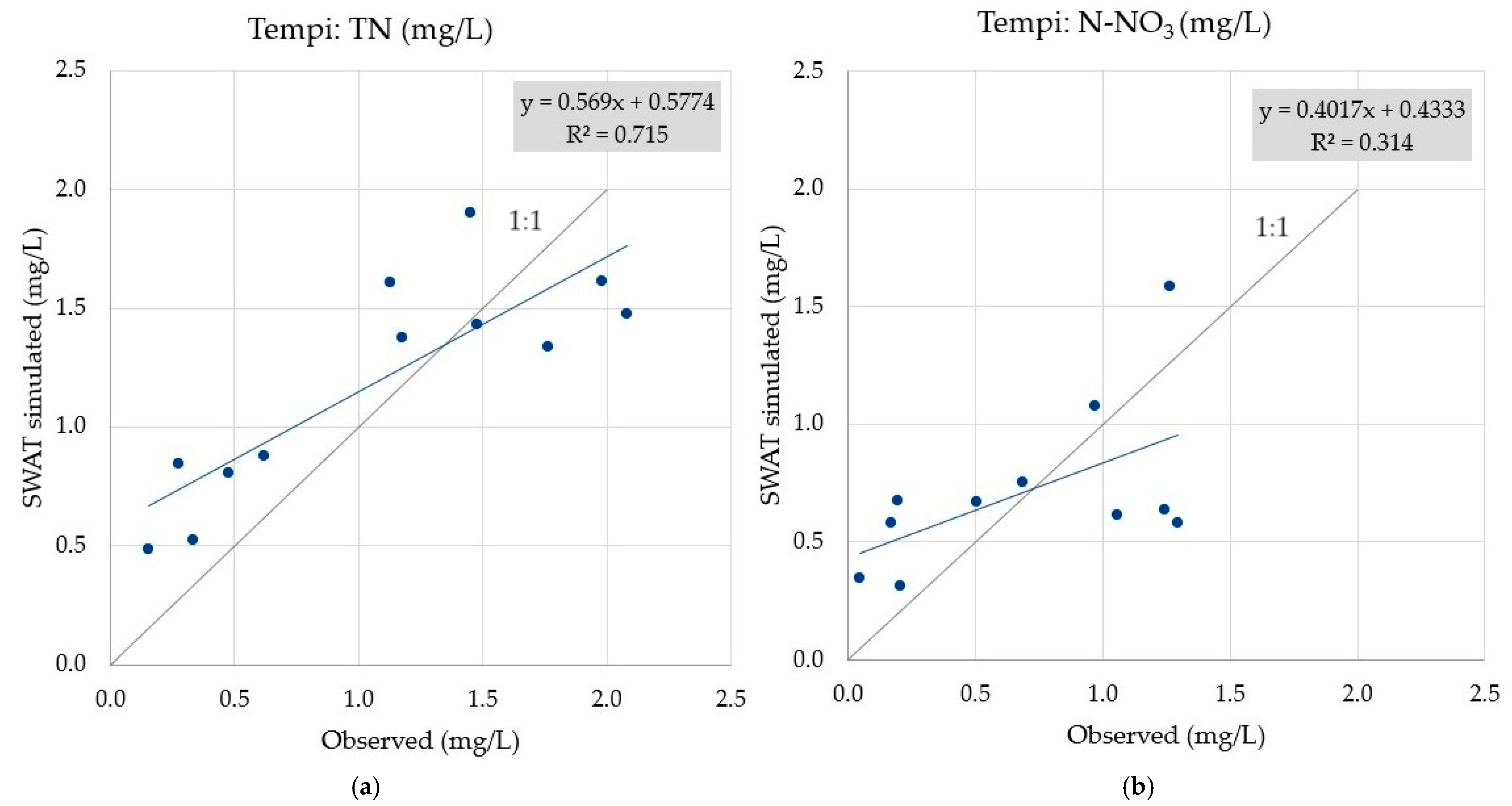 Hydrology 12 00066 g003