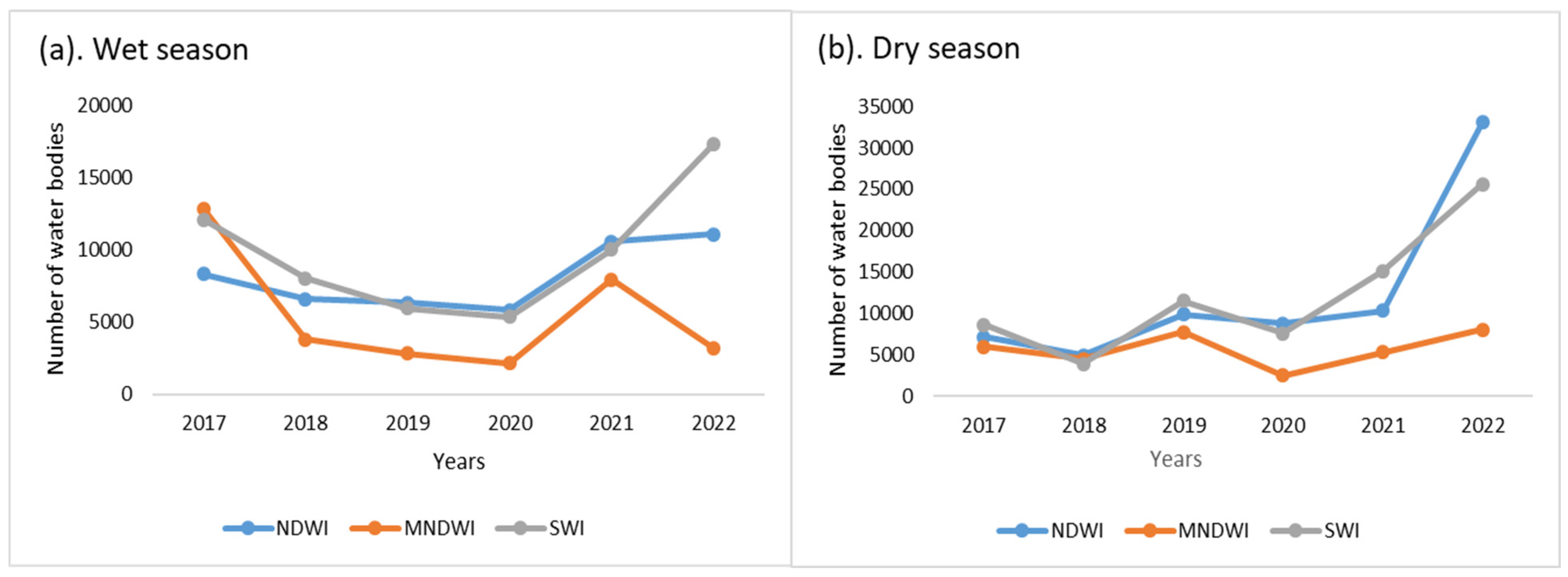 Hydrology 12 00068 g004