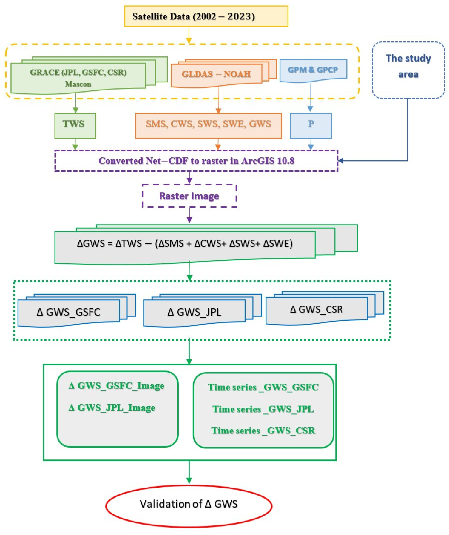 Hydrology 12 00069 g001