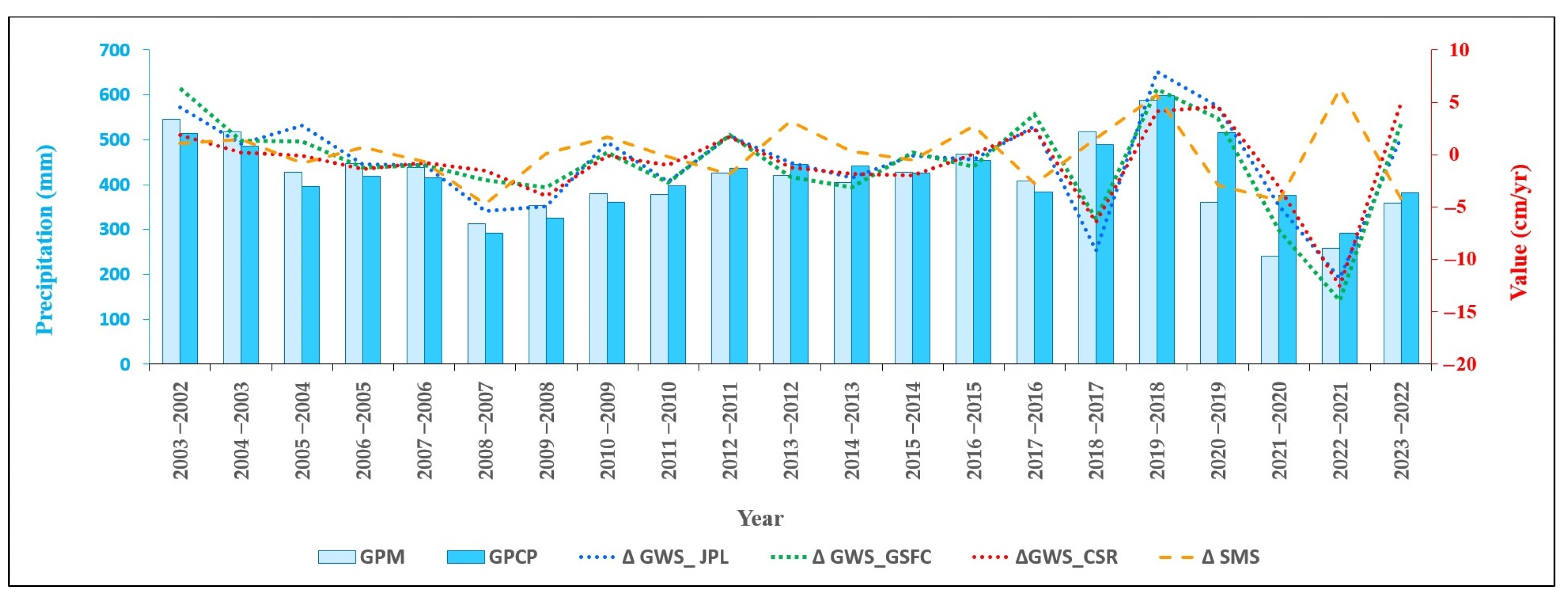 Hydrology 12 00069 g005