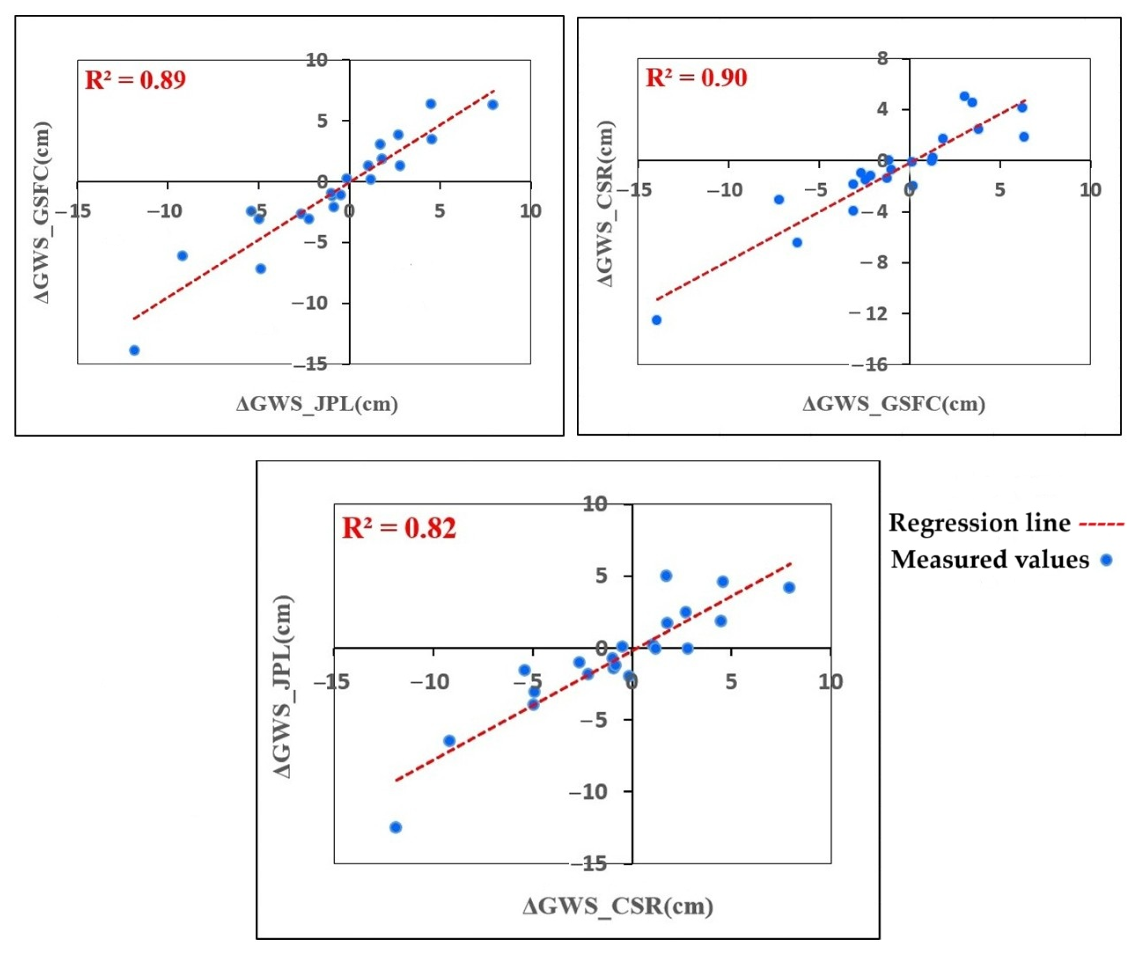 Hydrology 12 00069 g006