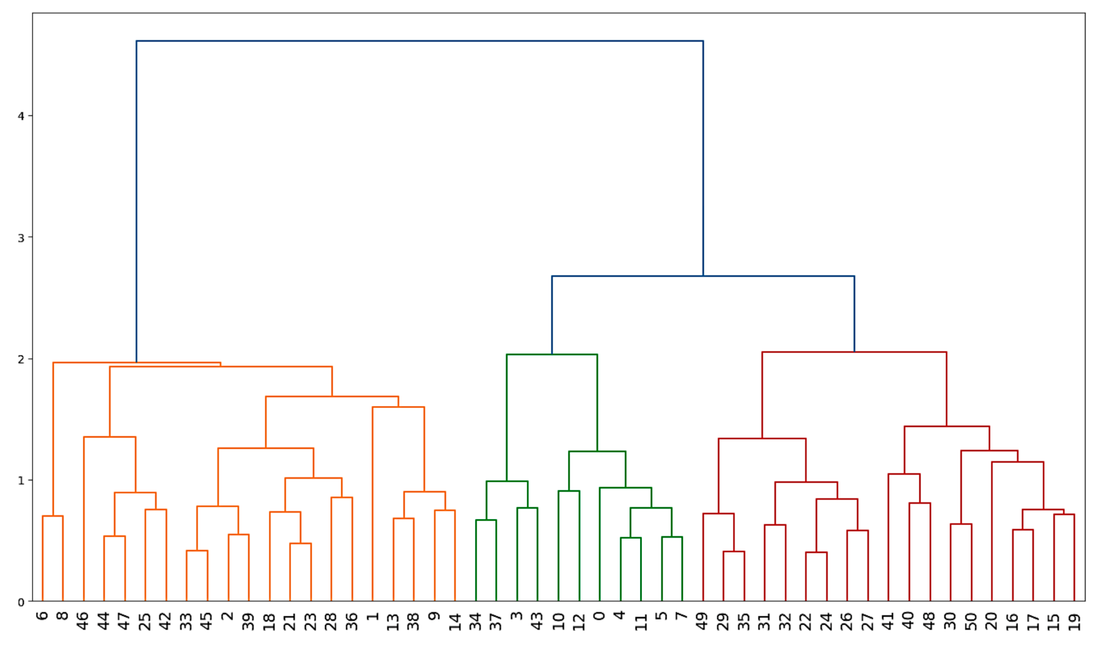 Hydrology 12 00070 g005