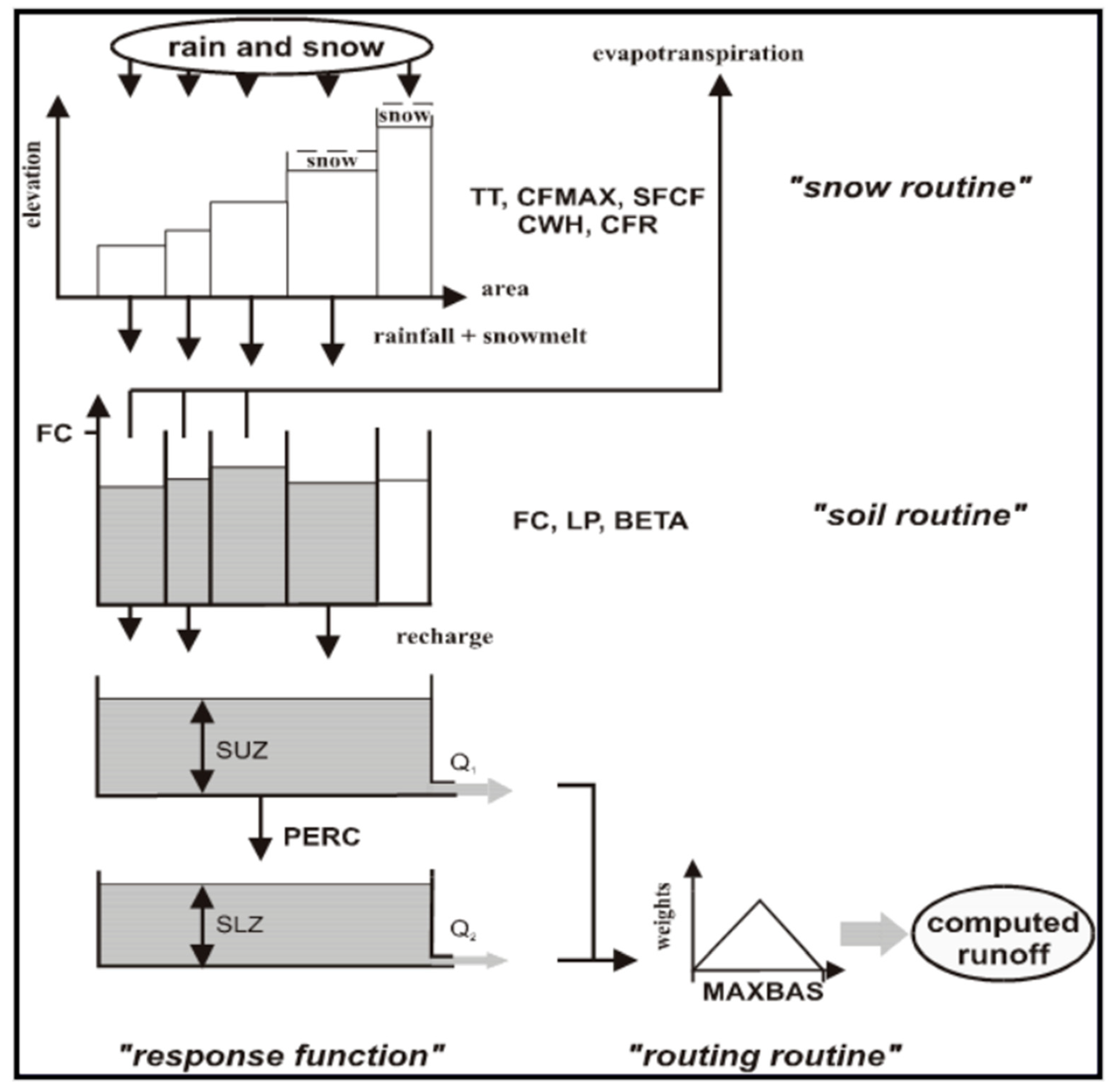 Hydrology 12 00071 g002
