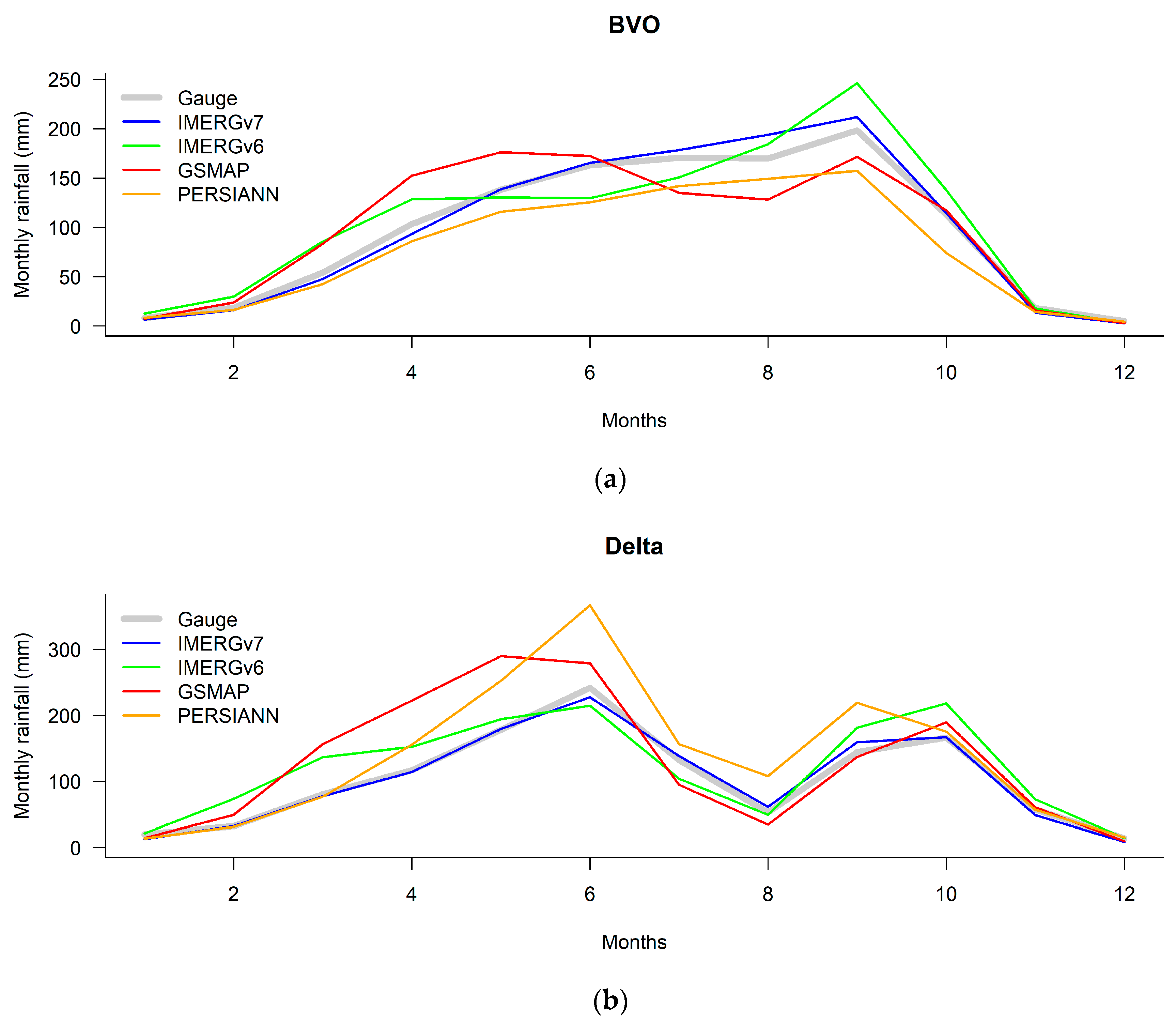 Hydrology 12 00071 g003
