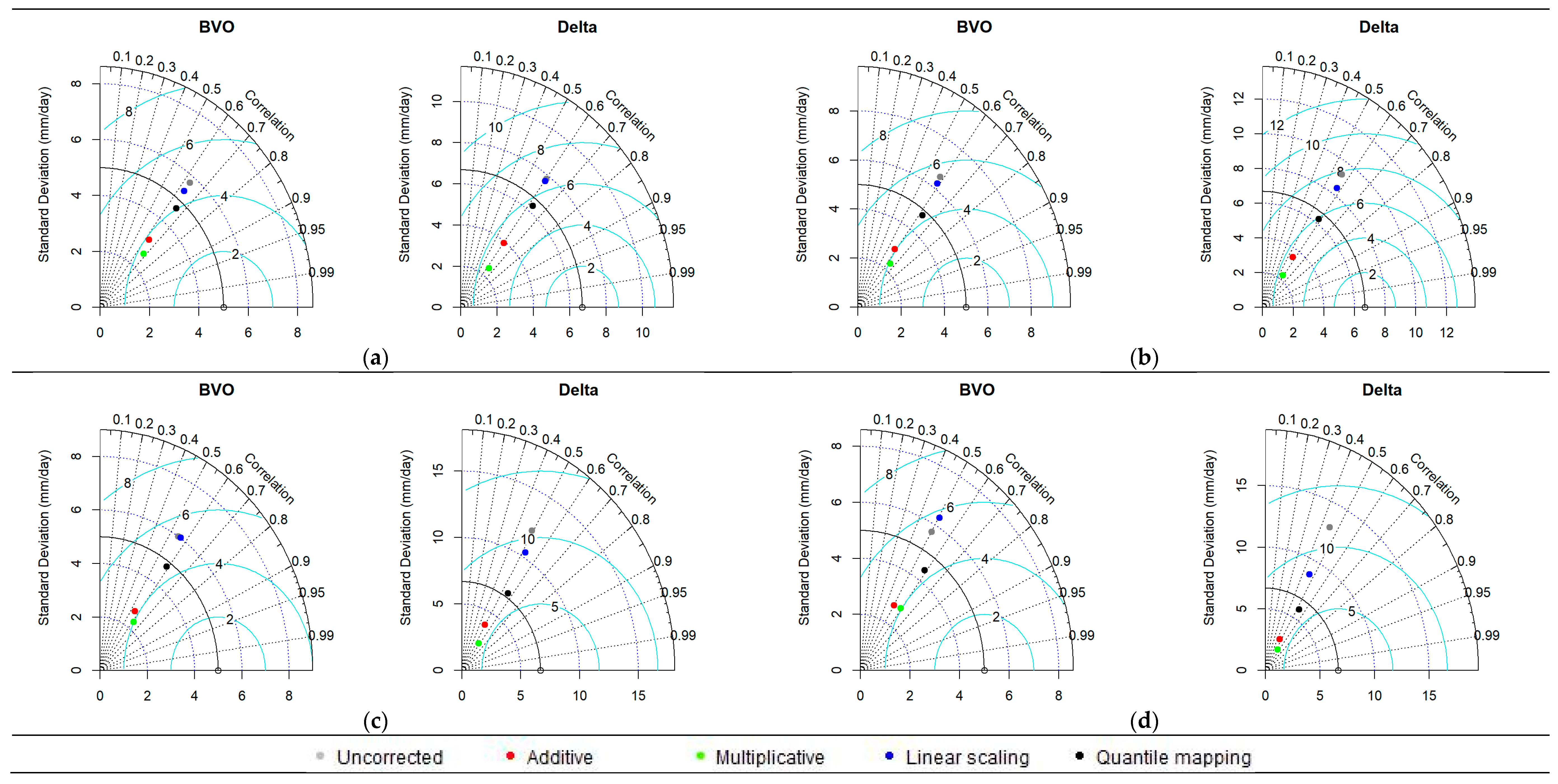 Hydrology 12 00071 g004