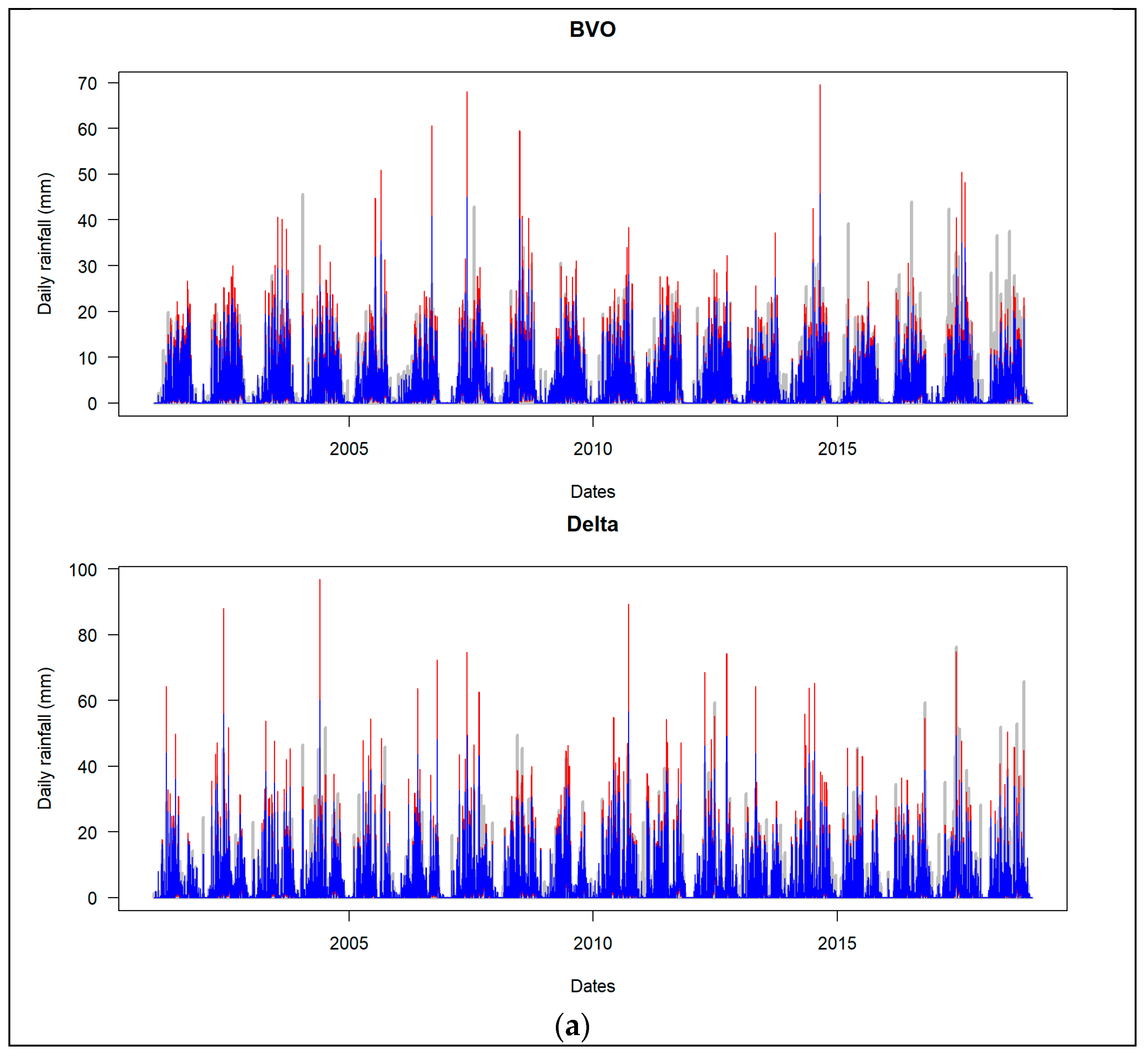 Hydrology 12 00071 g005a