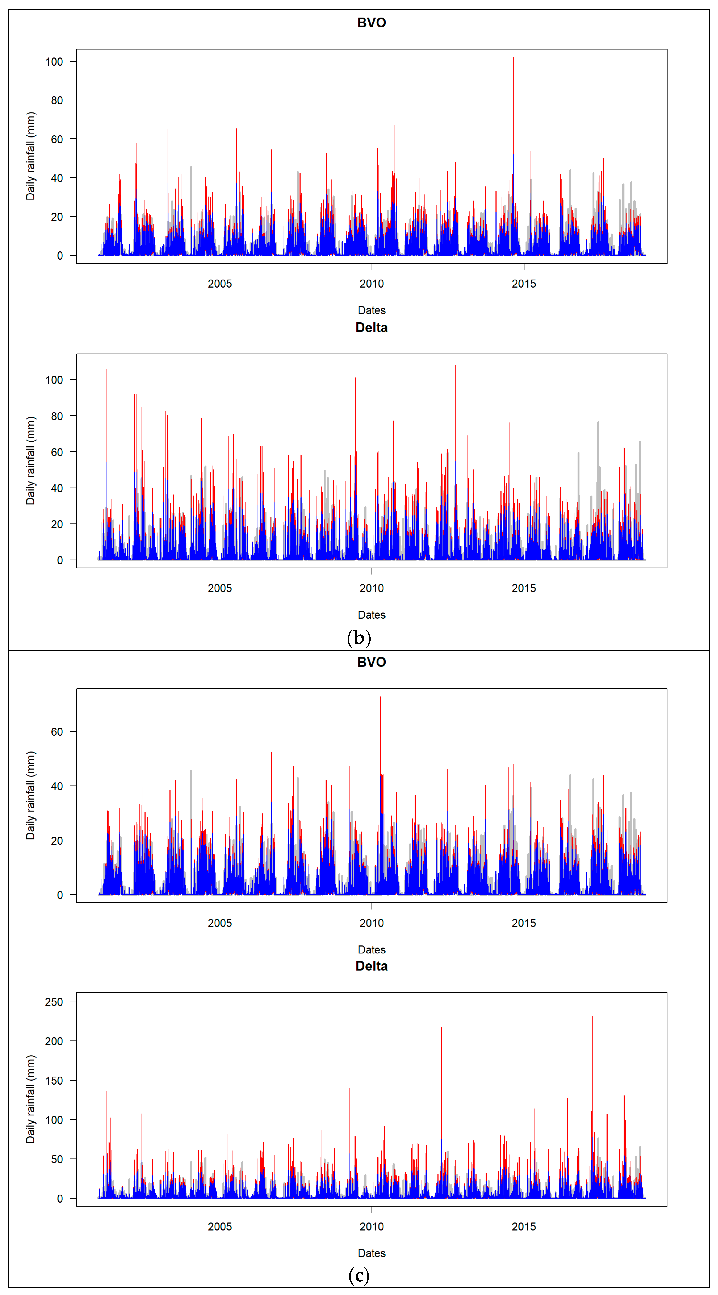 Hydrology 12 00071 g005b