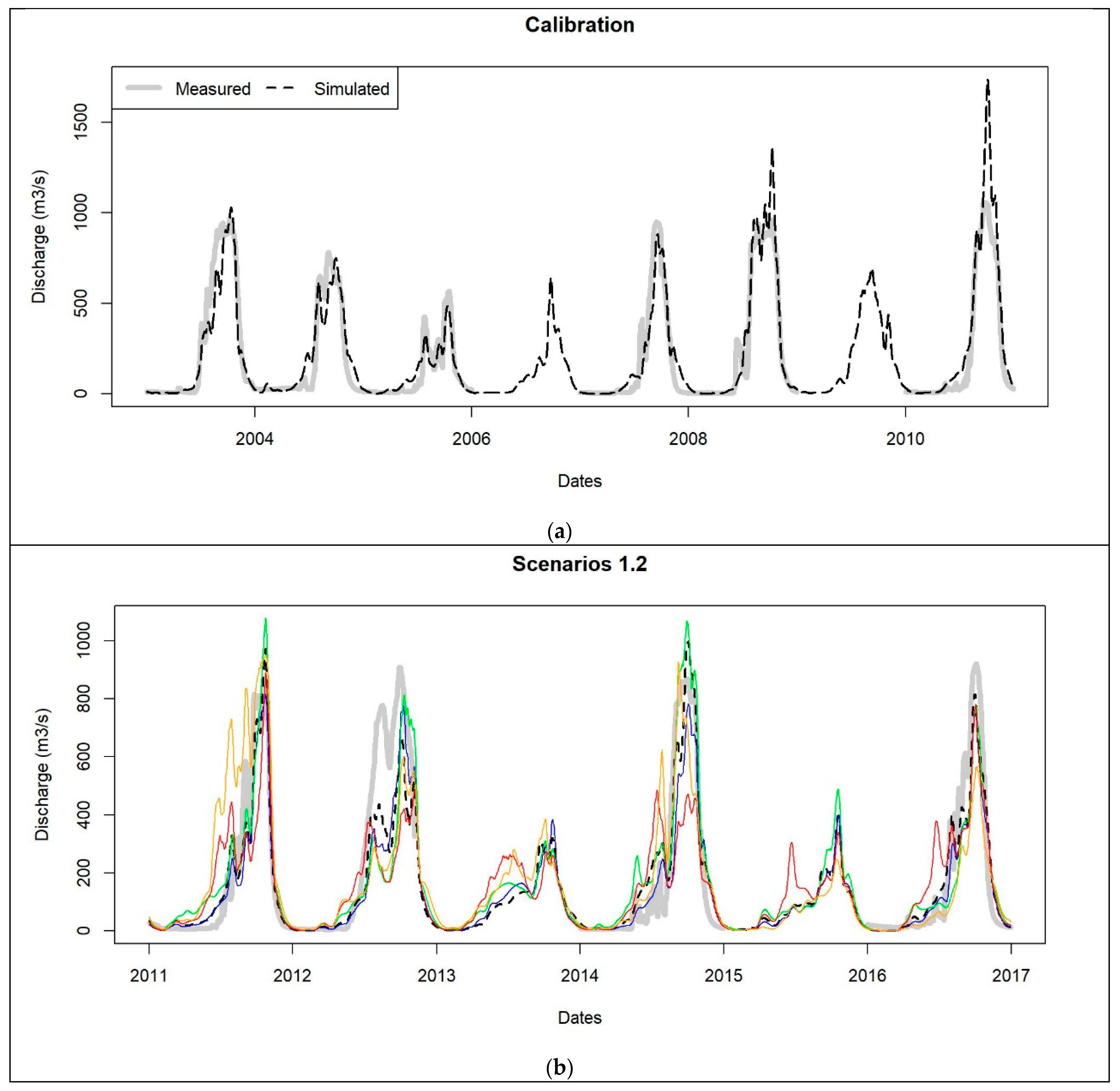 Hydrology 12 00071 g006a