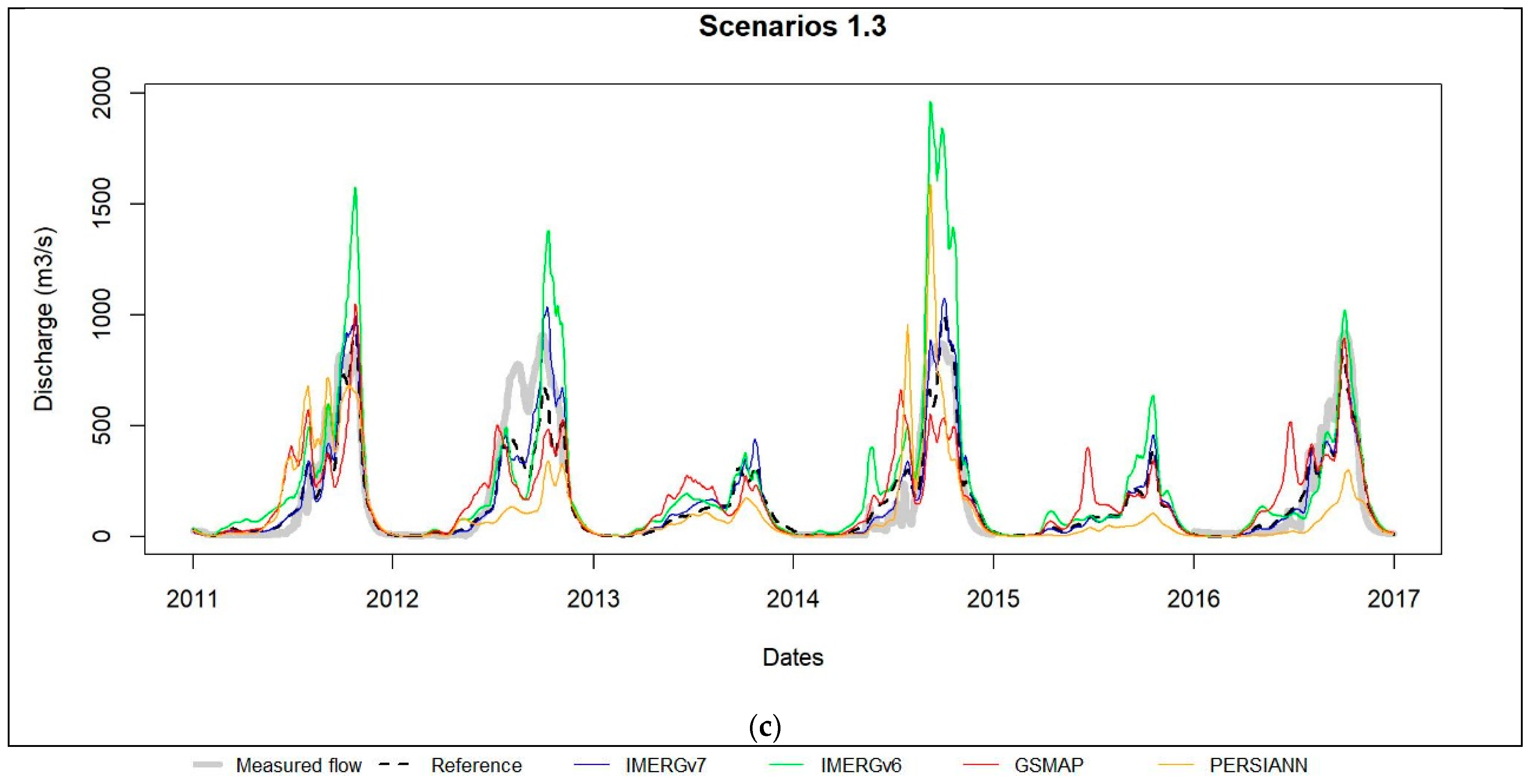Hydrology 12 00071 g006b