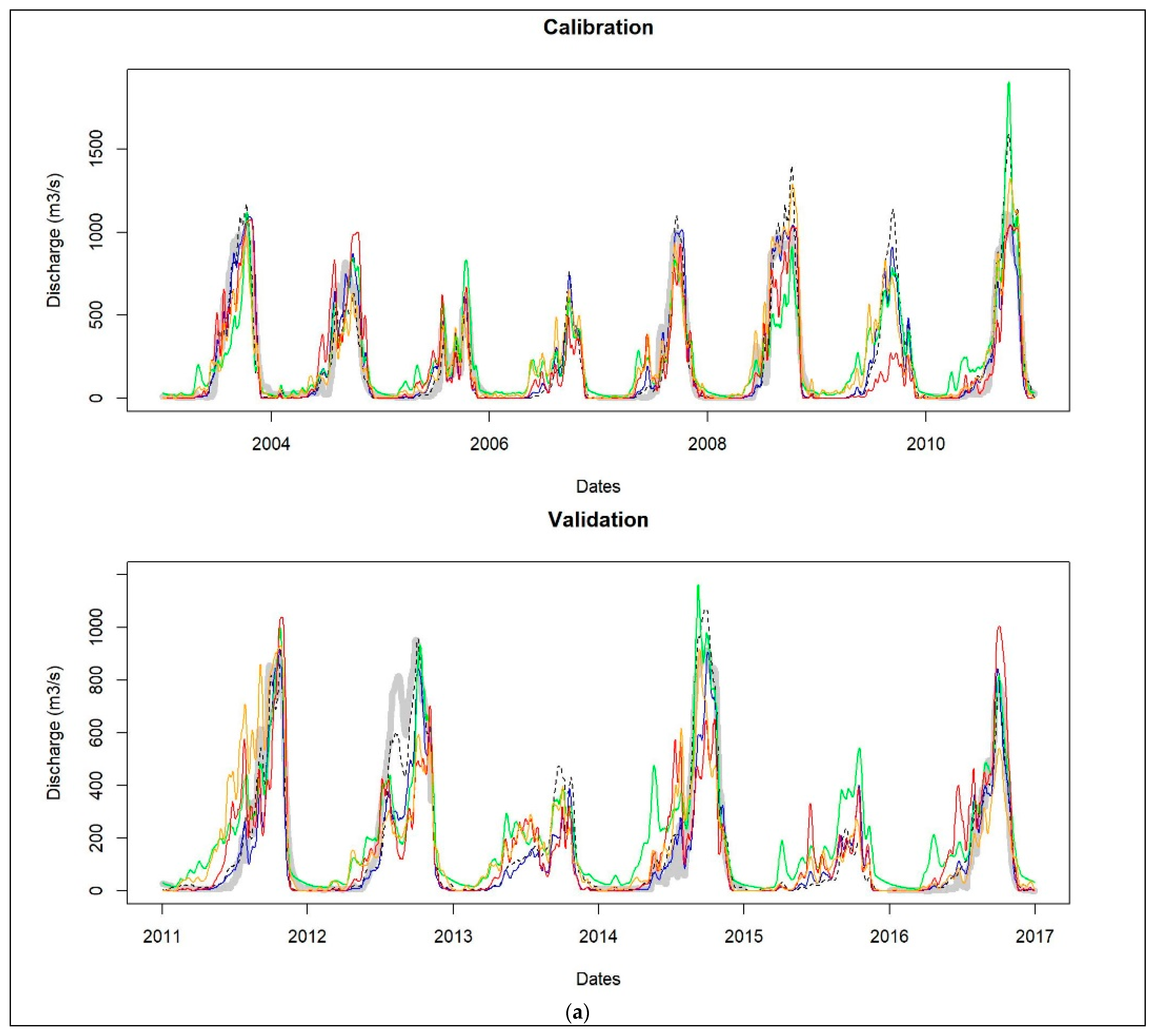 Hydrology 12 00071 g007a