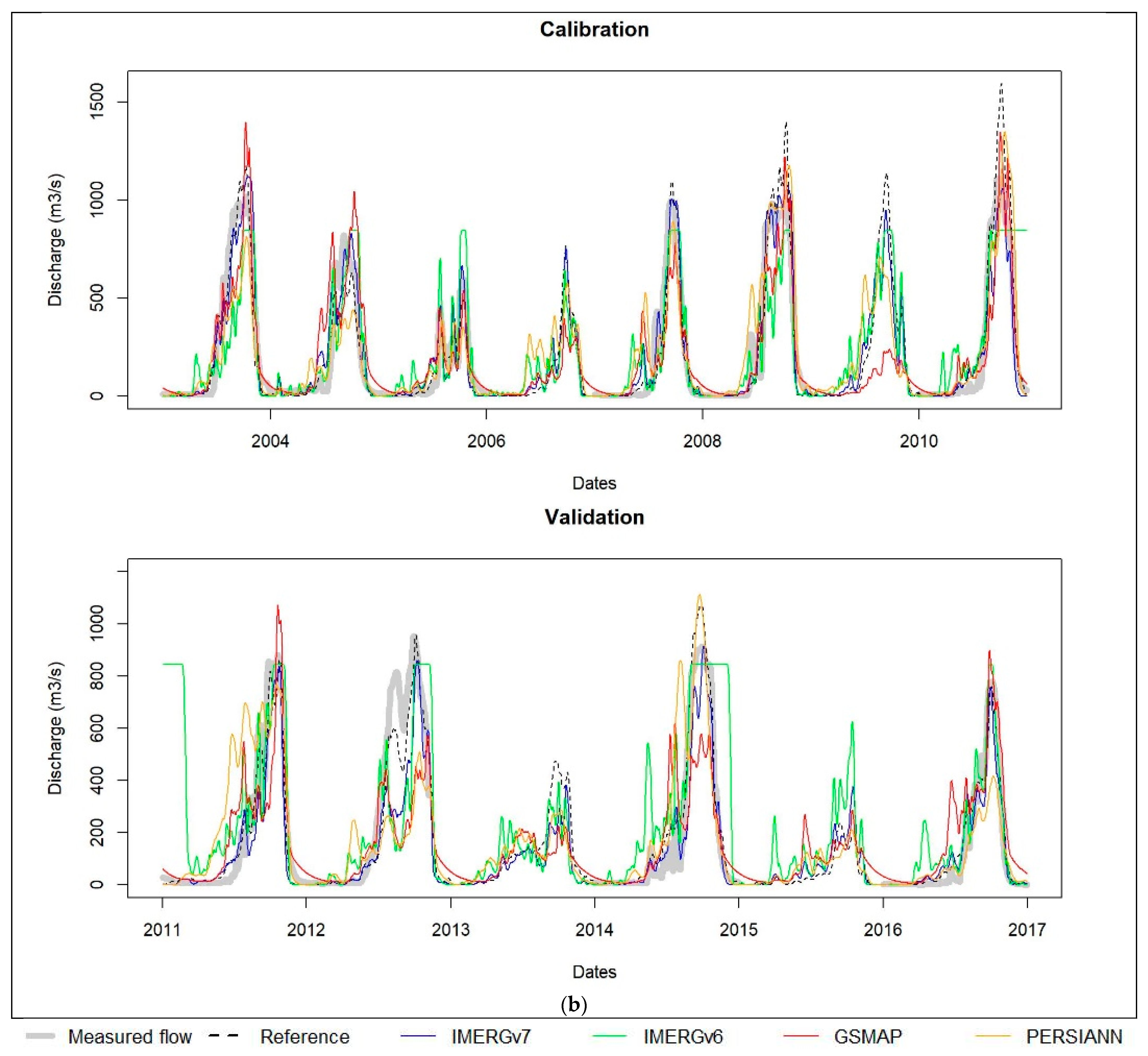 Hydrology 12 00071 g007b