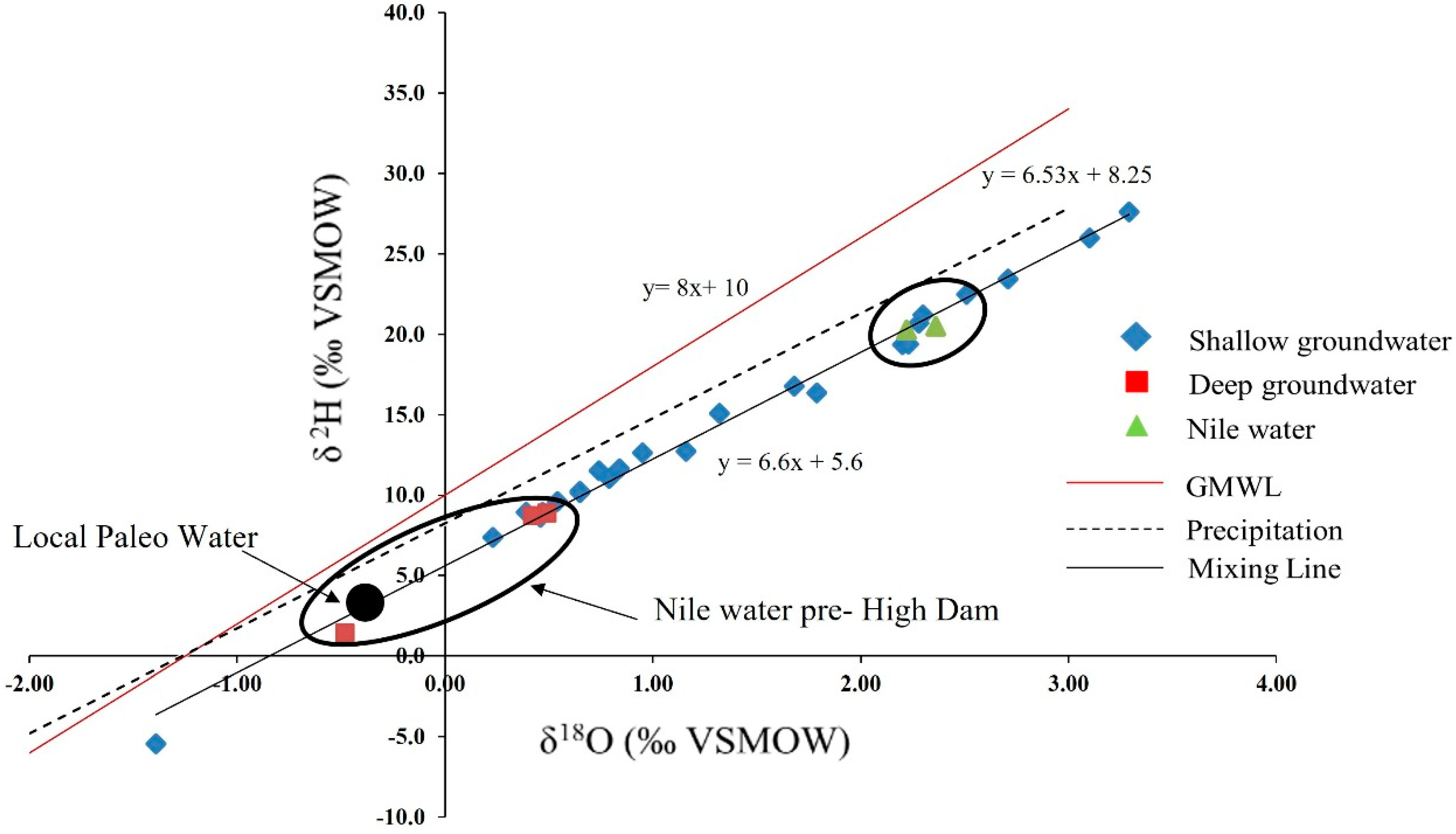 Hydrology 12 00072 g003