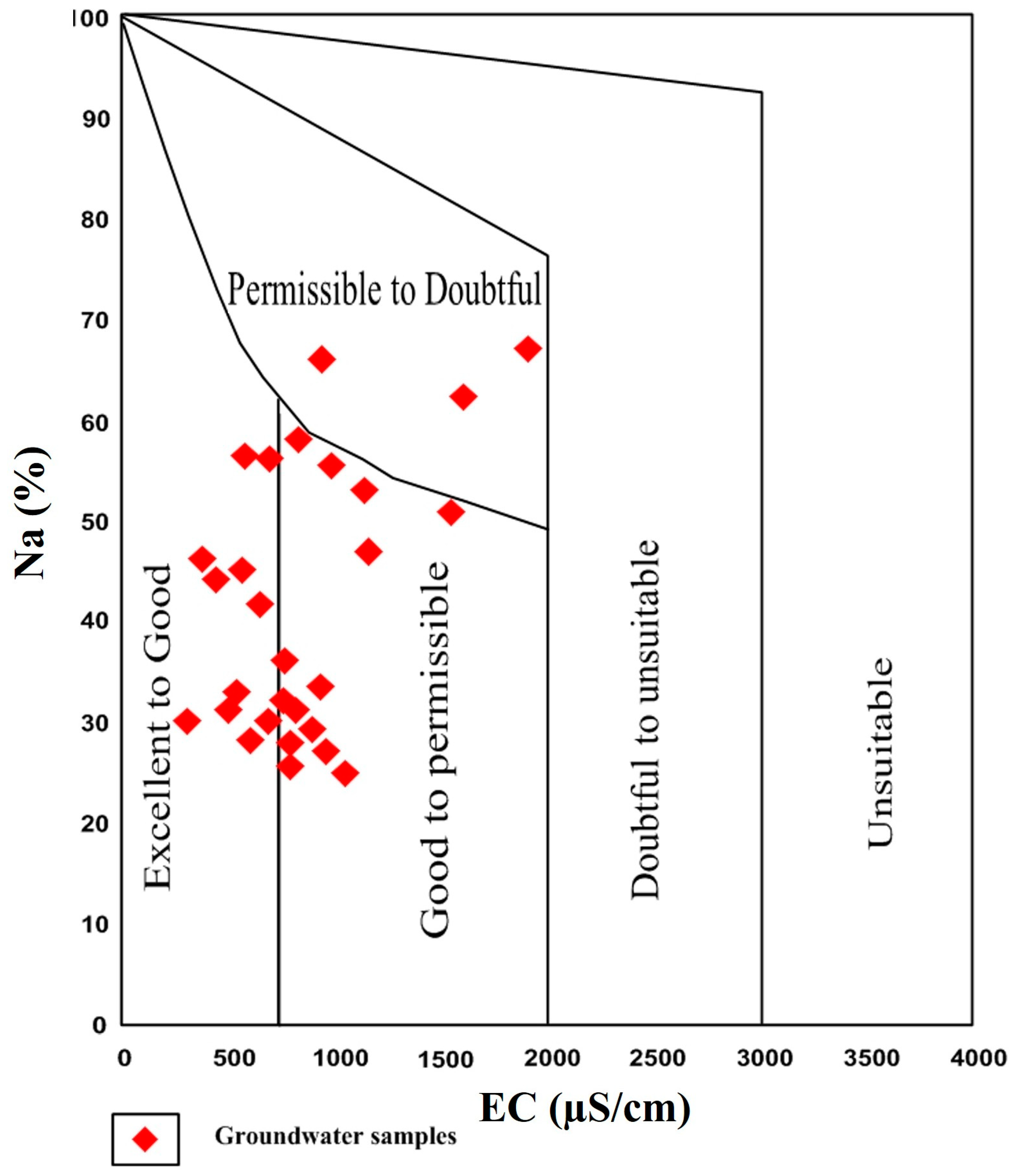 Hydrology 12 00072 g006