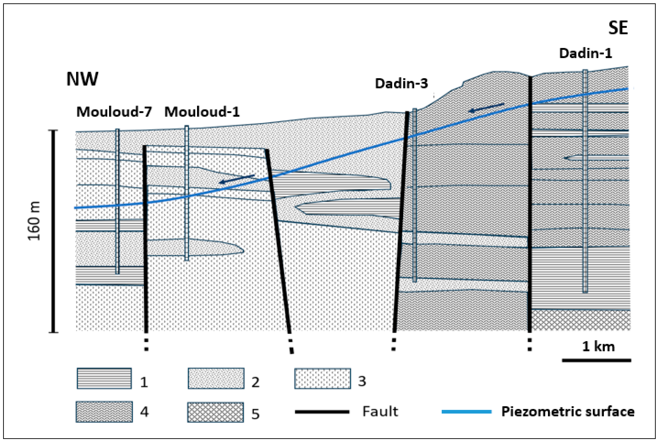 Hydrology 12 00073 g003