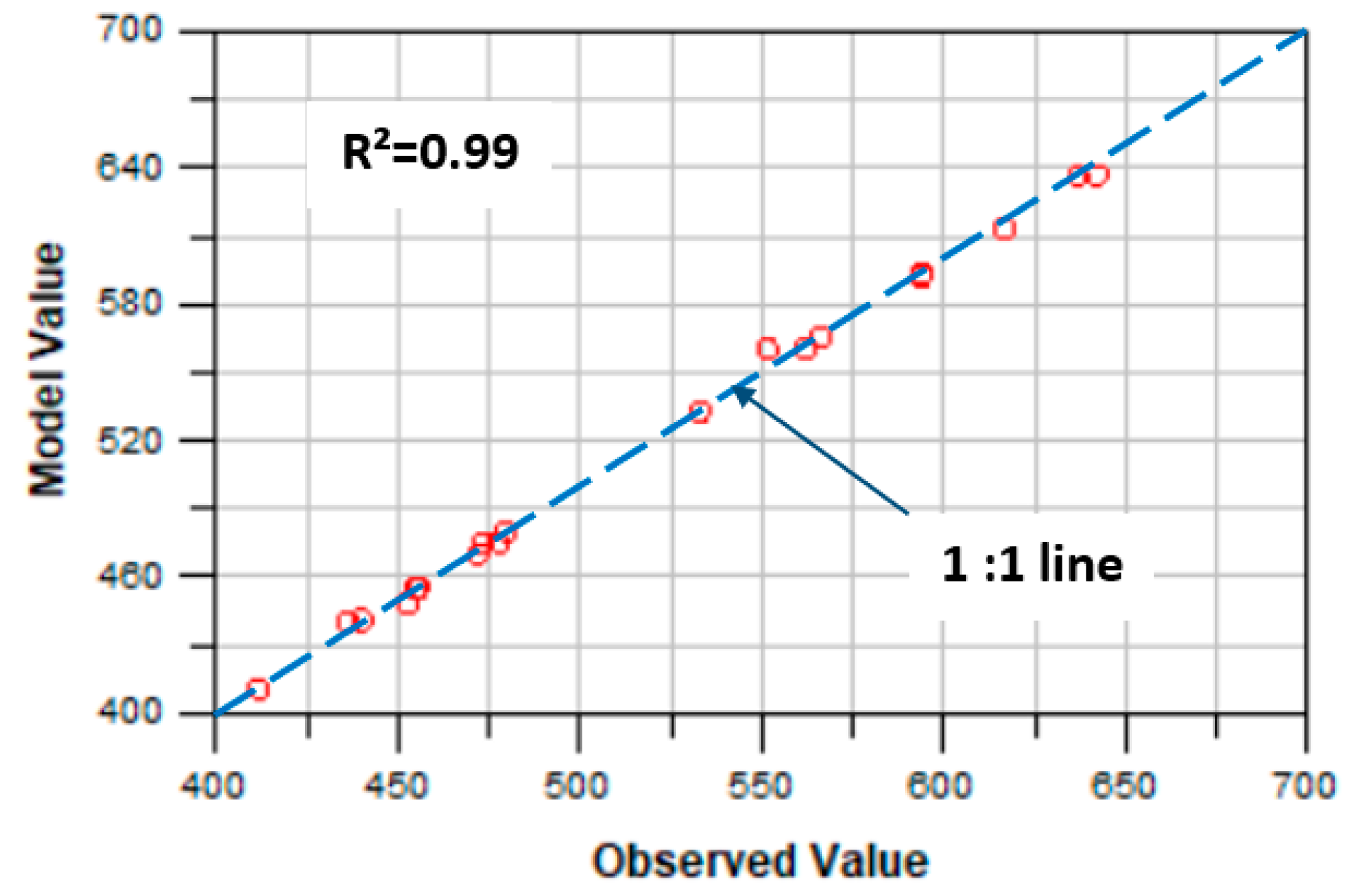 Hydrology 12 00073 g009