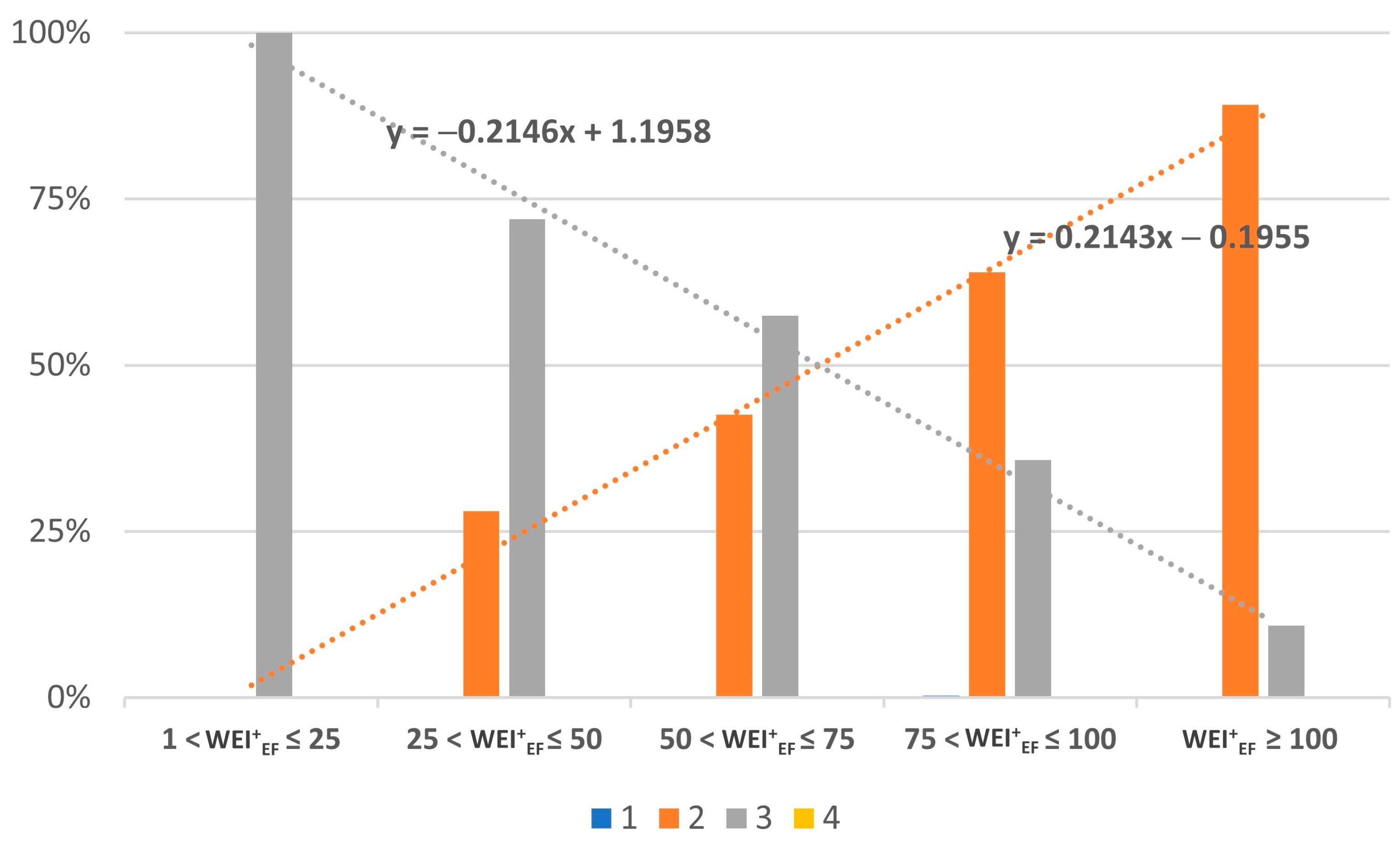 Hydrology 12 00074 g011