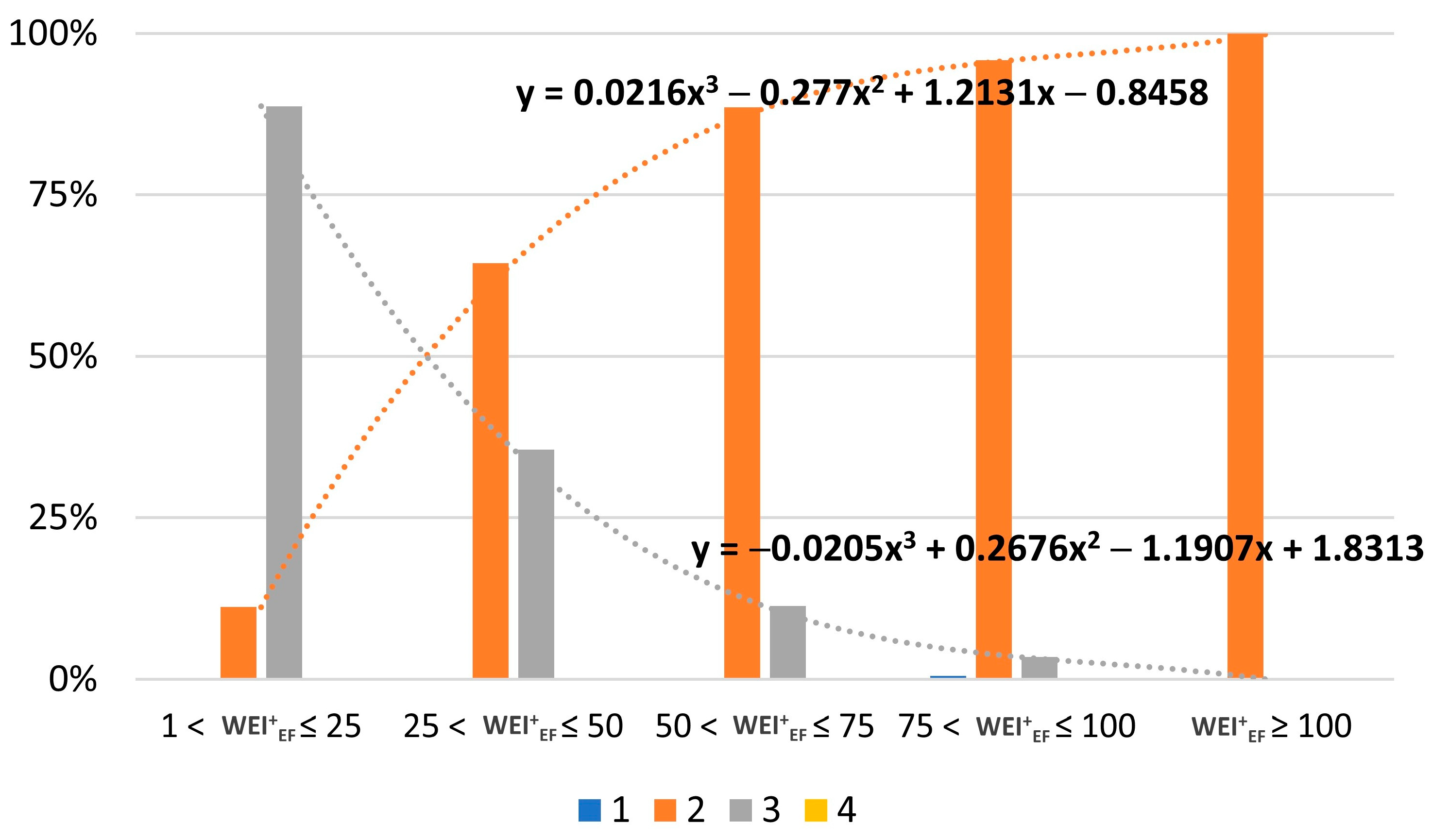 Hydrology 12 00074 g012