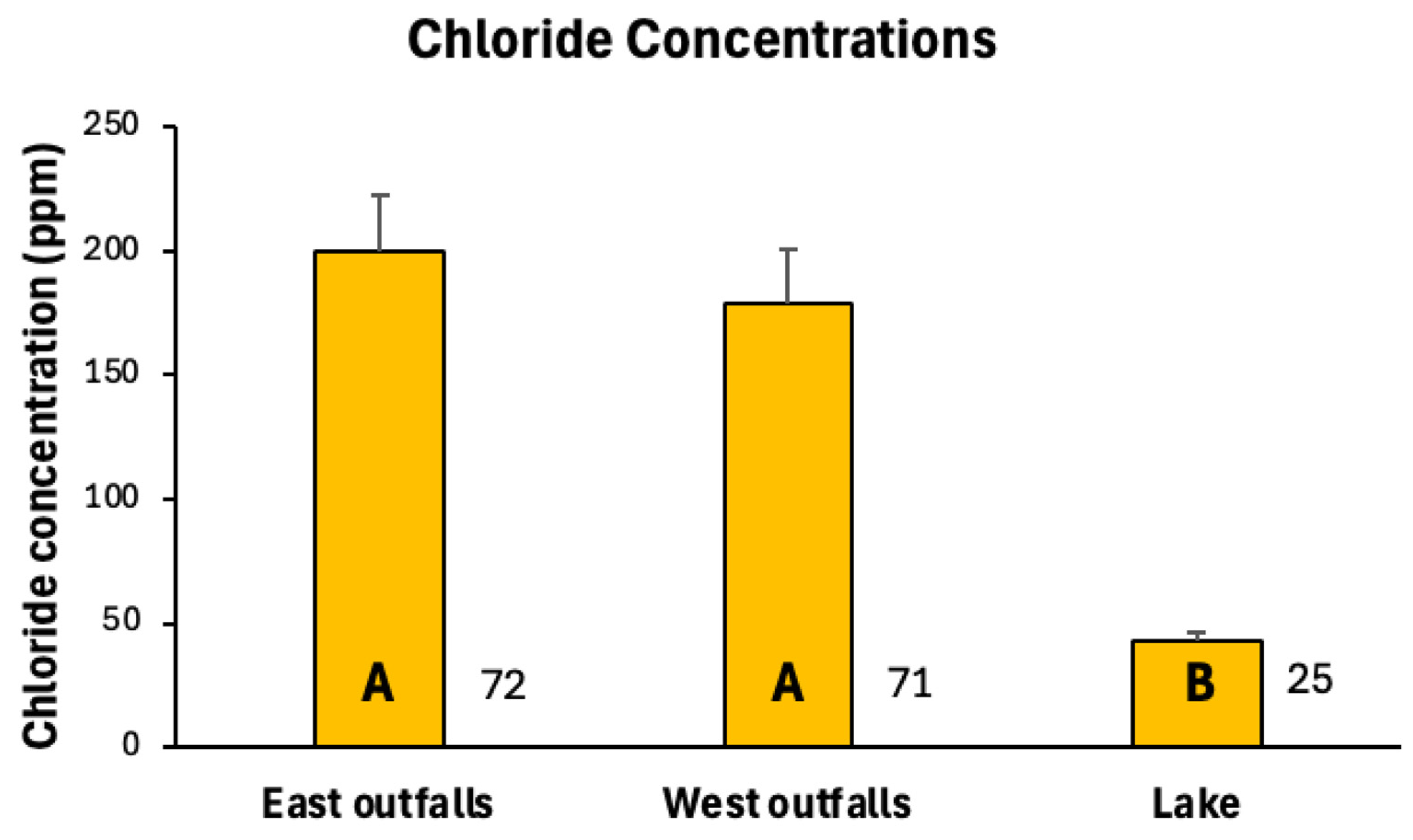 Hydrology 12 00076 g003