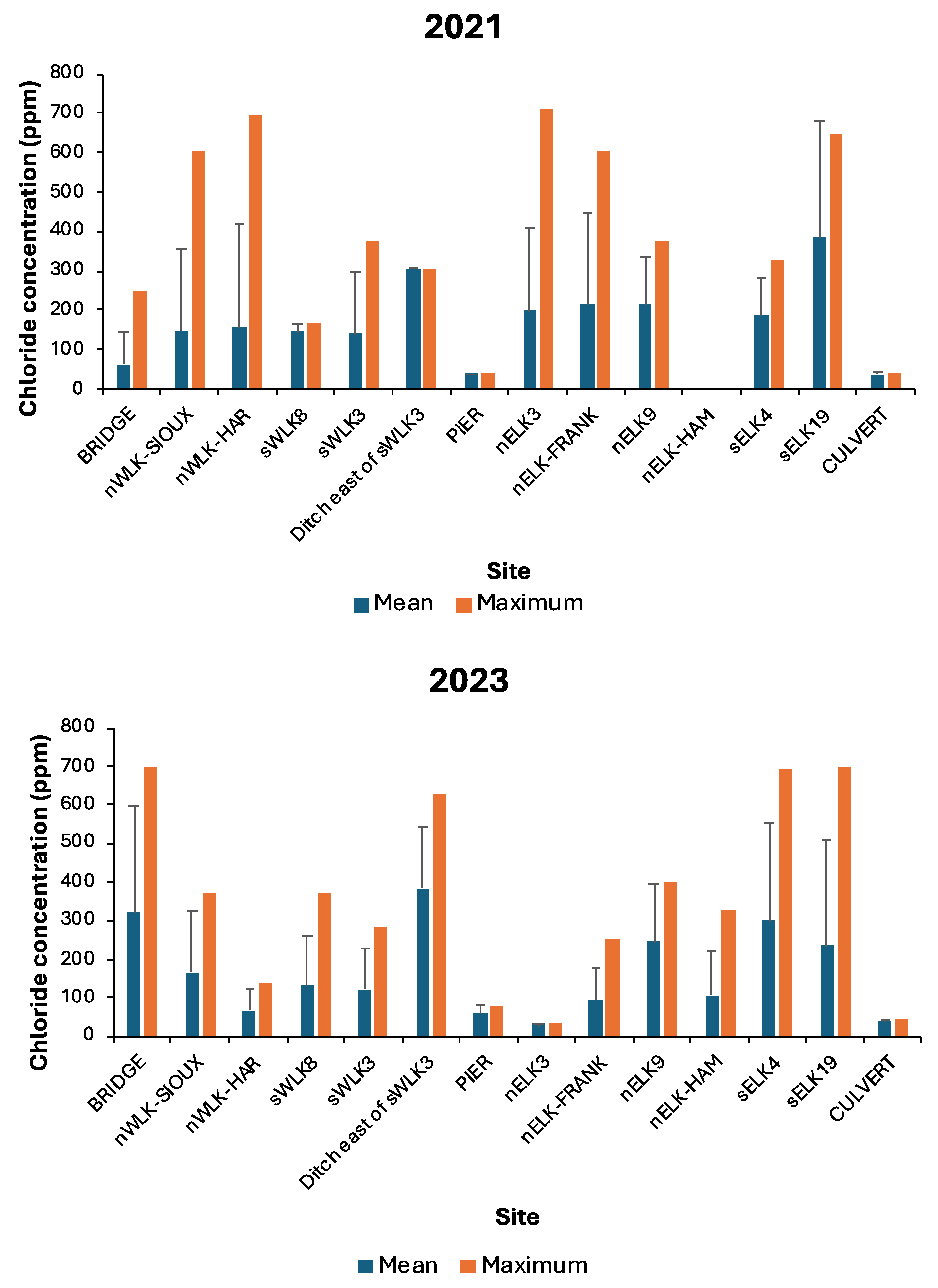 Hydrology 12 00076 g005