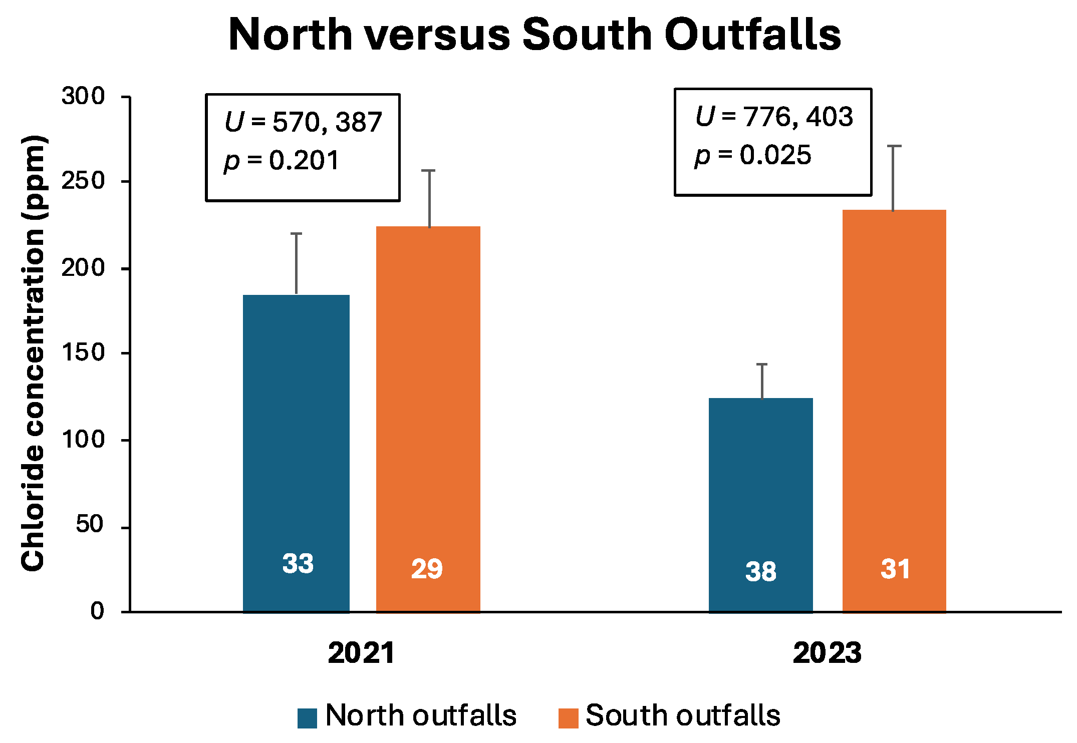 Hydrology 12 00076 g006