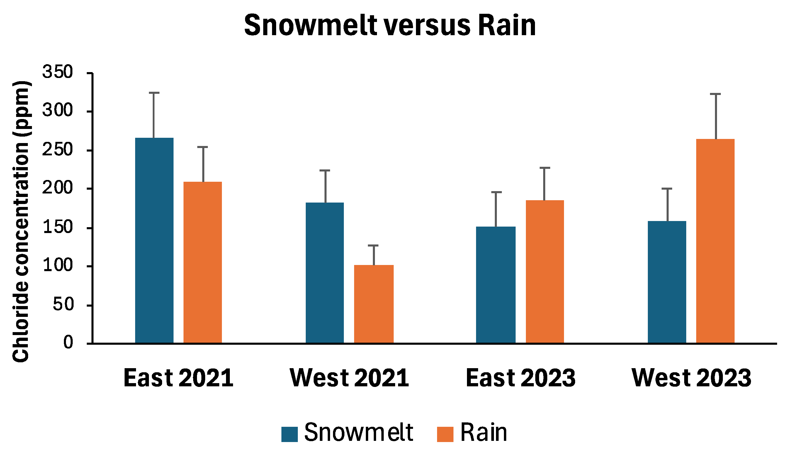 Hydrology 12 00076 g007