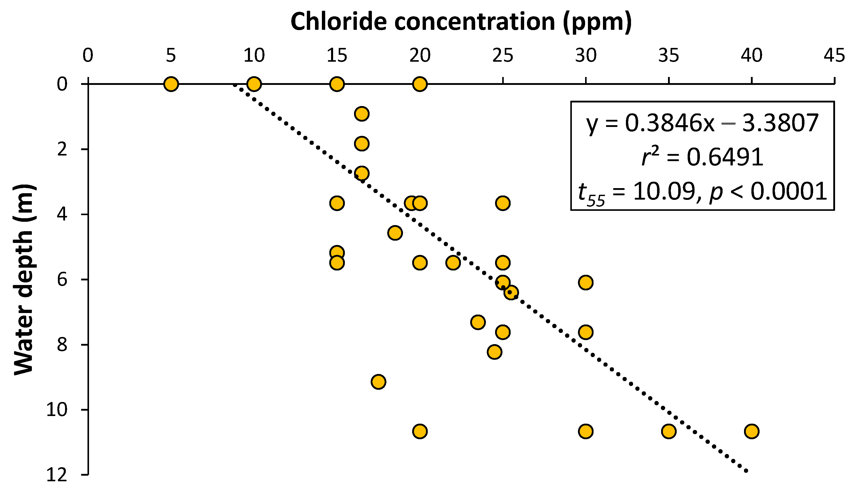Hydrology 12 00076 g008