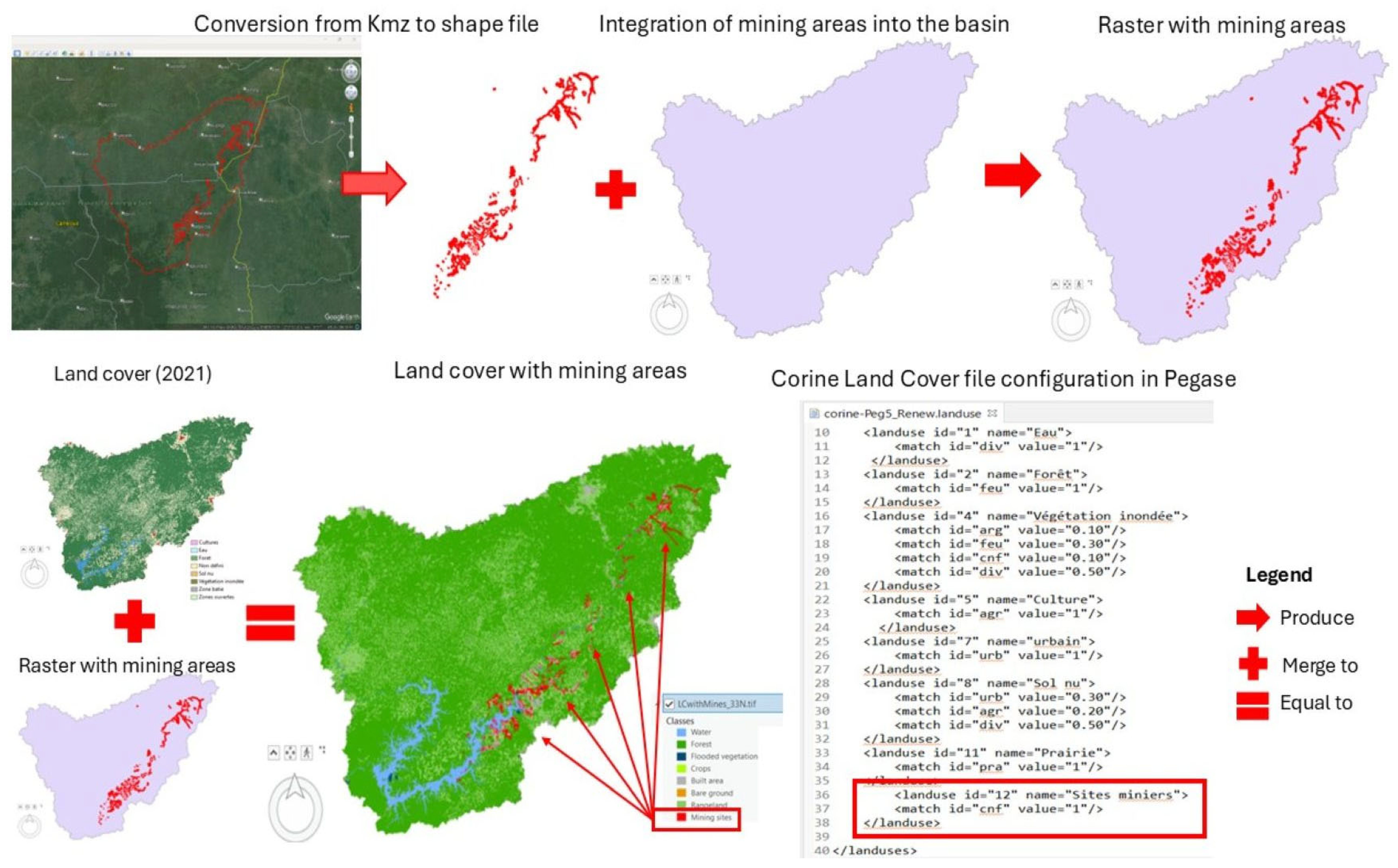 Hydrology 12 00077 g003