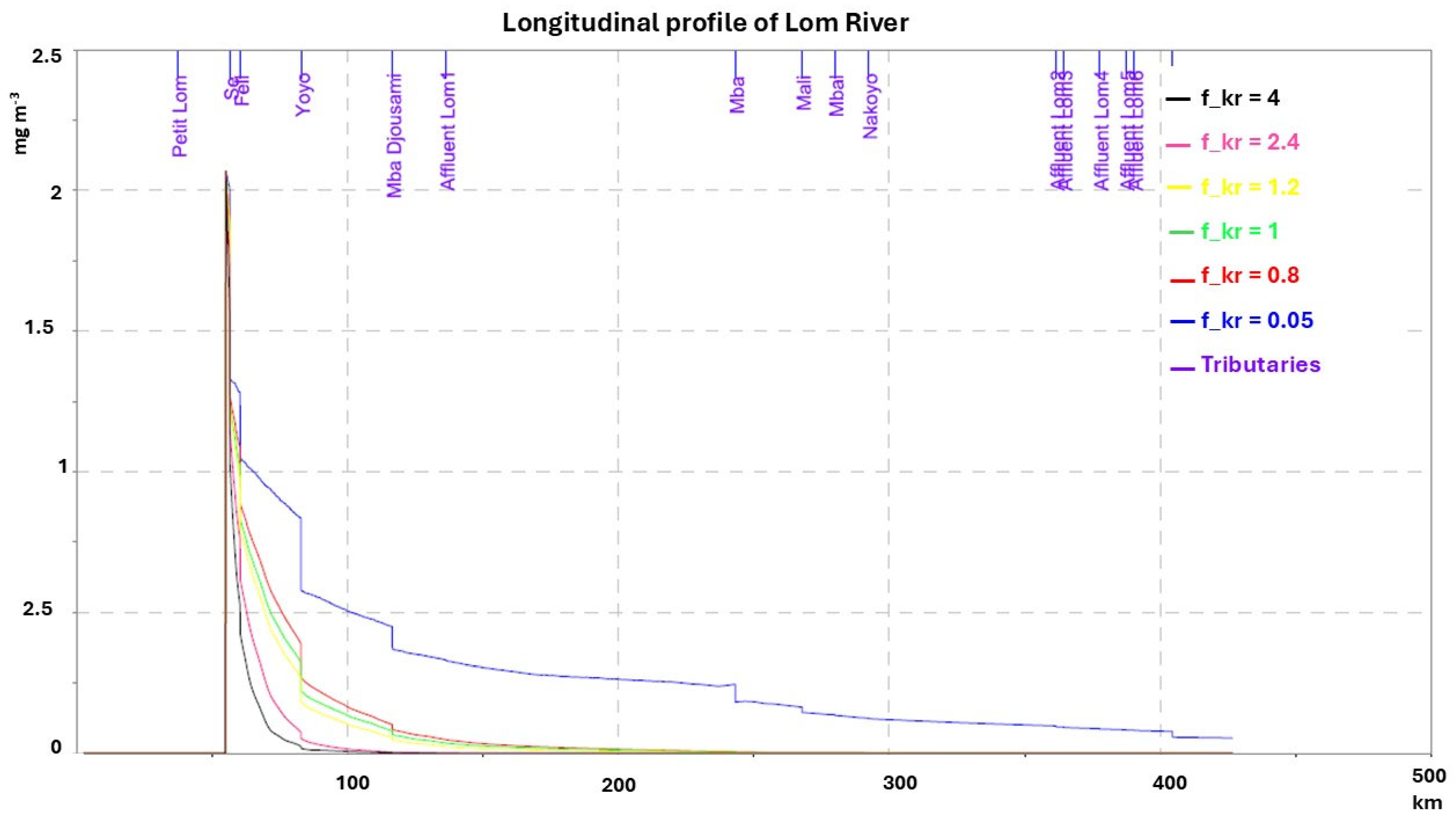 Hydrology 12 00077 g005