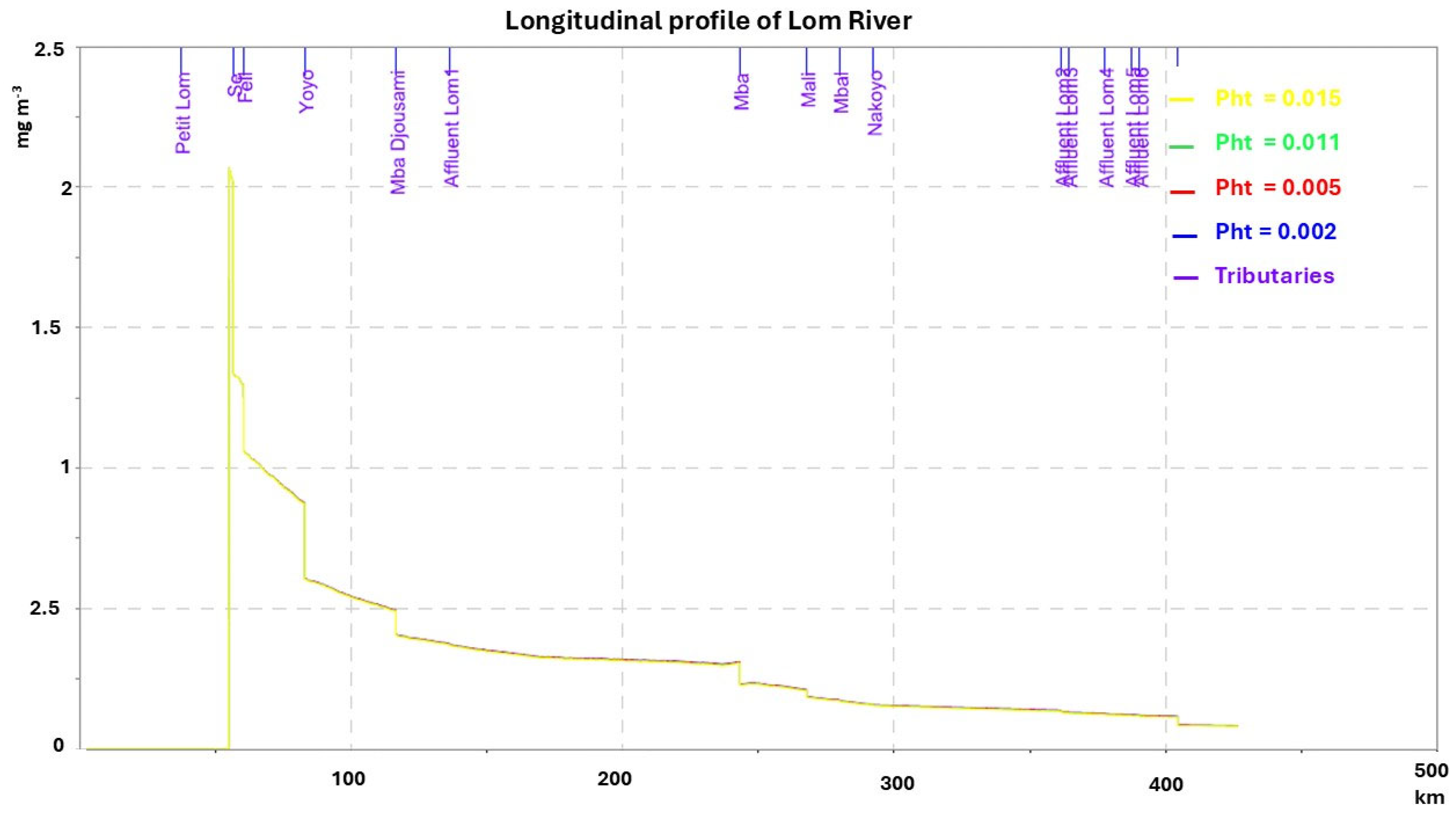 Hydrology 12 00077 g006