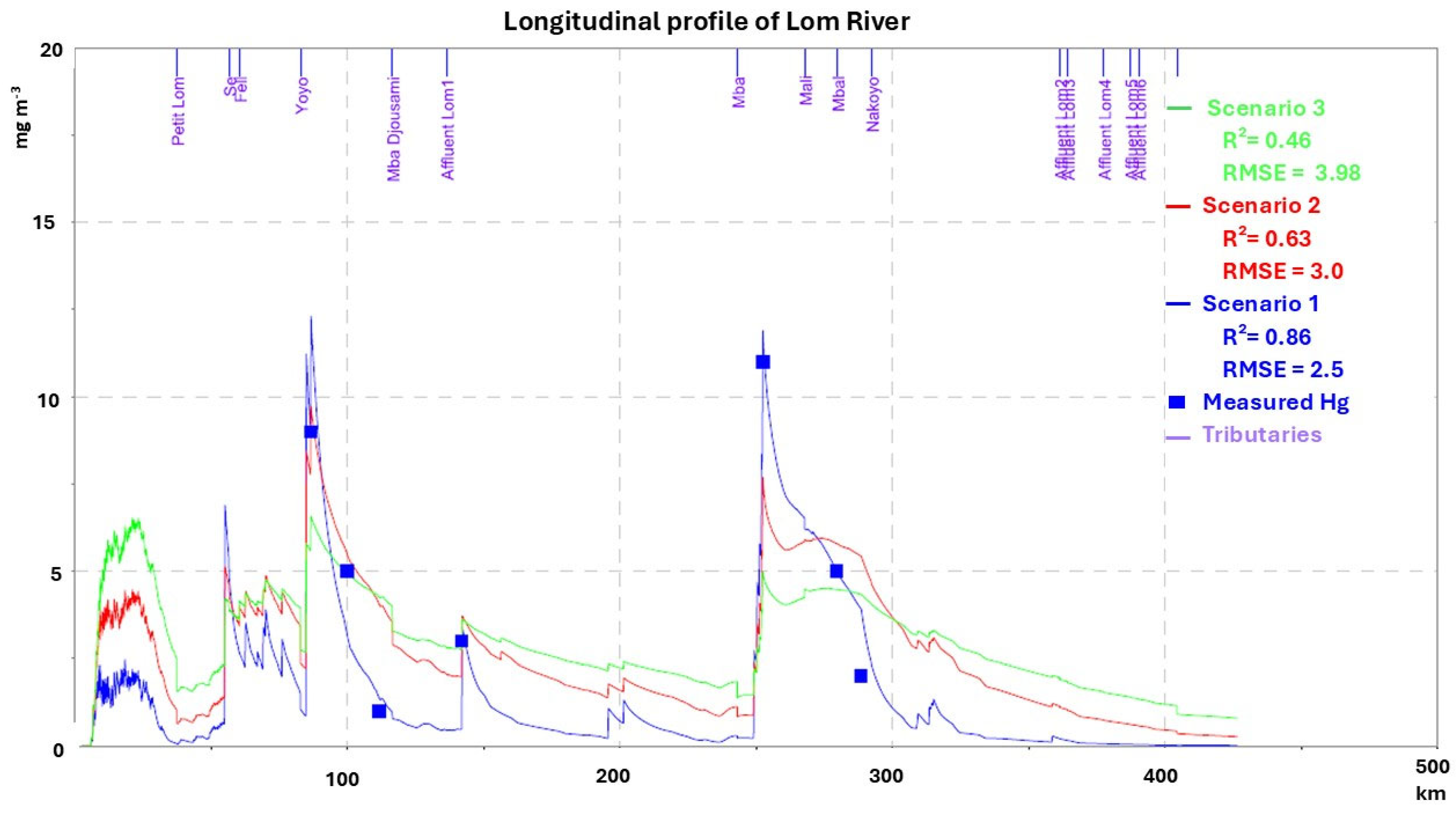 Hydrology 12 00077 g007