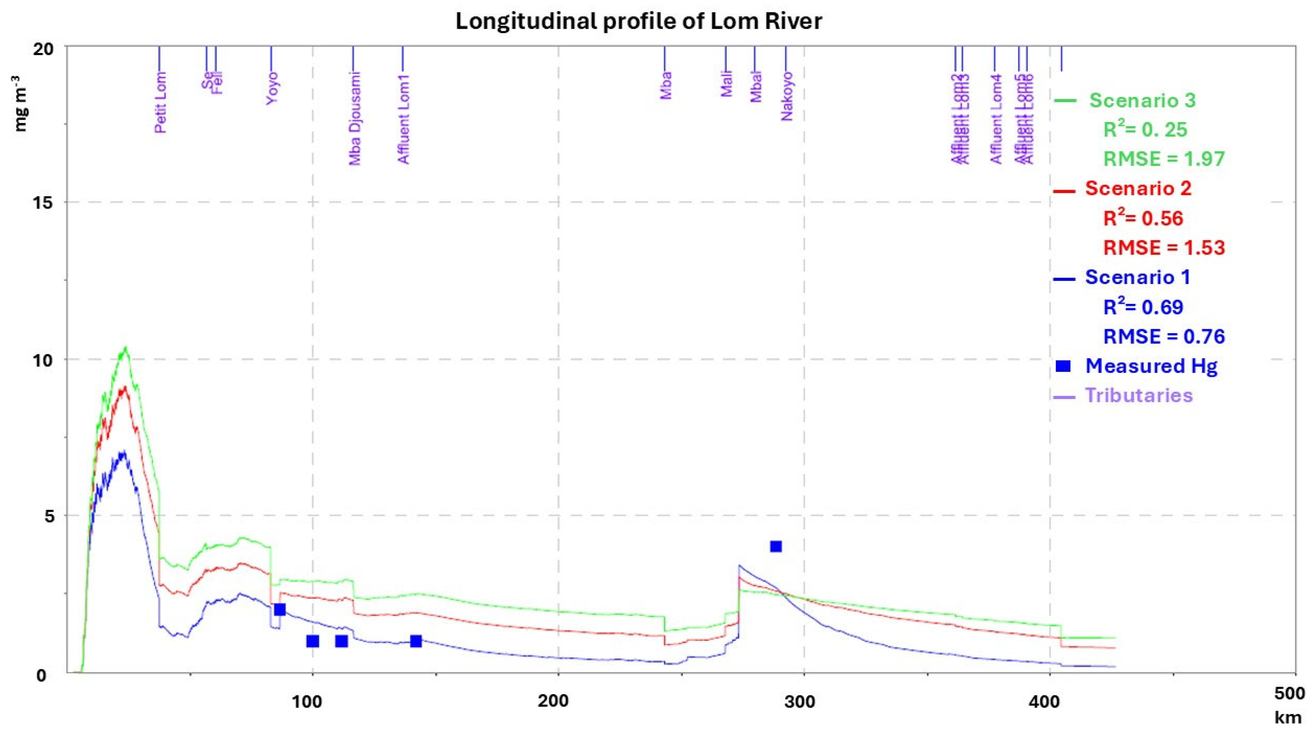 Hydrology 12 00077 g008
