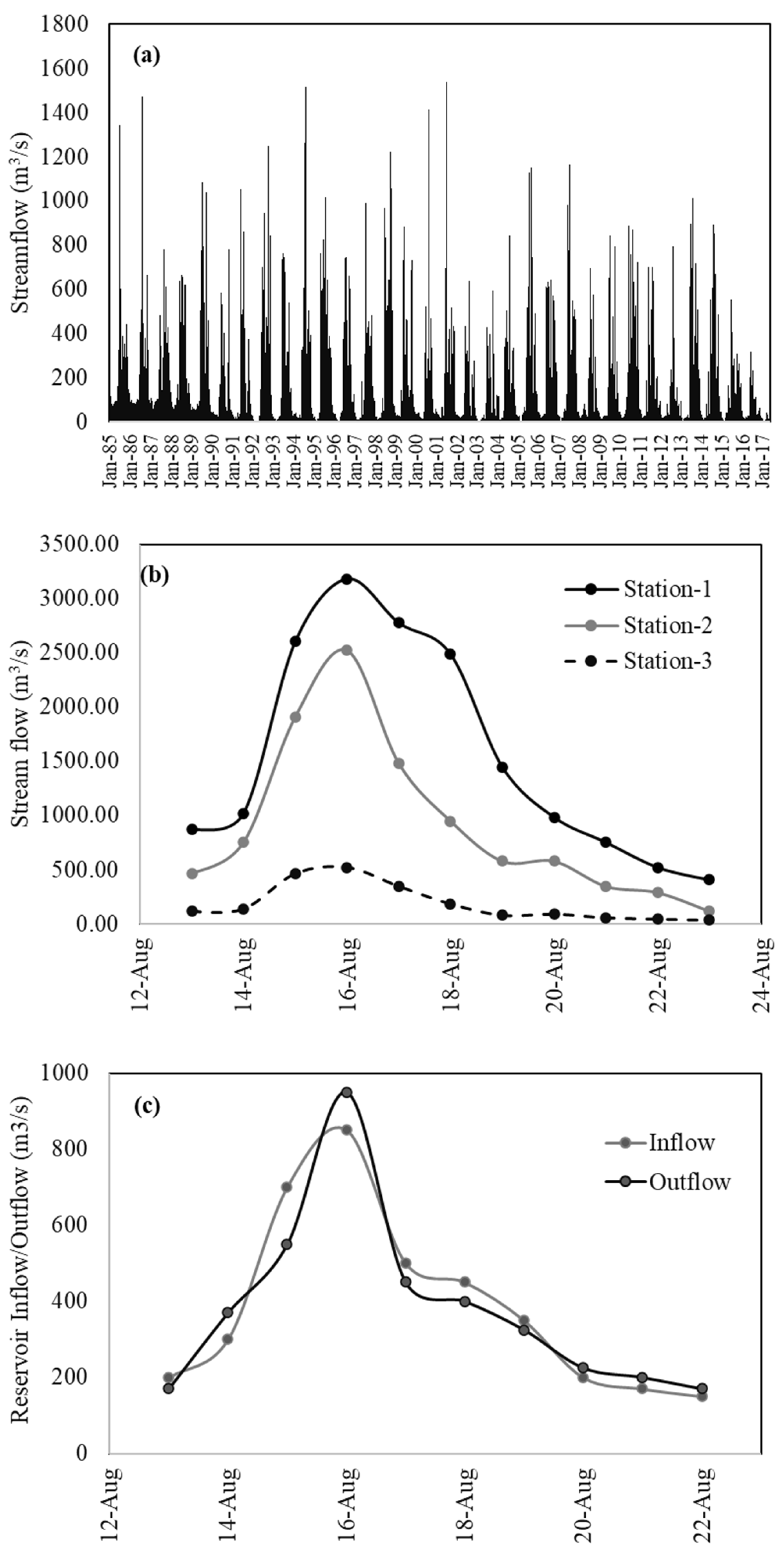 Hydrology 12 00079 g002