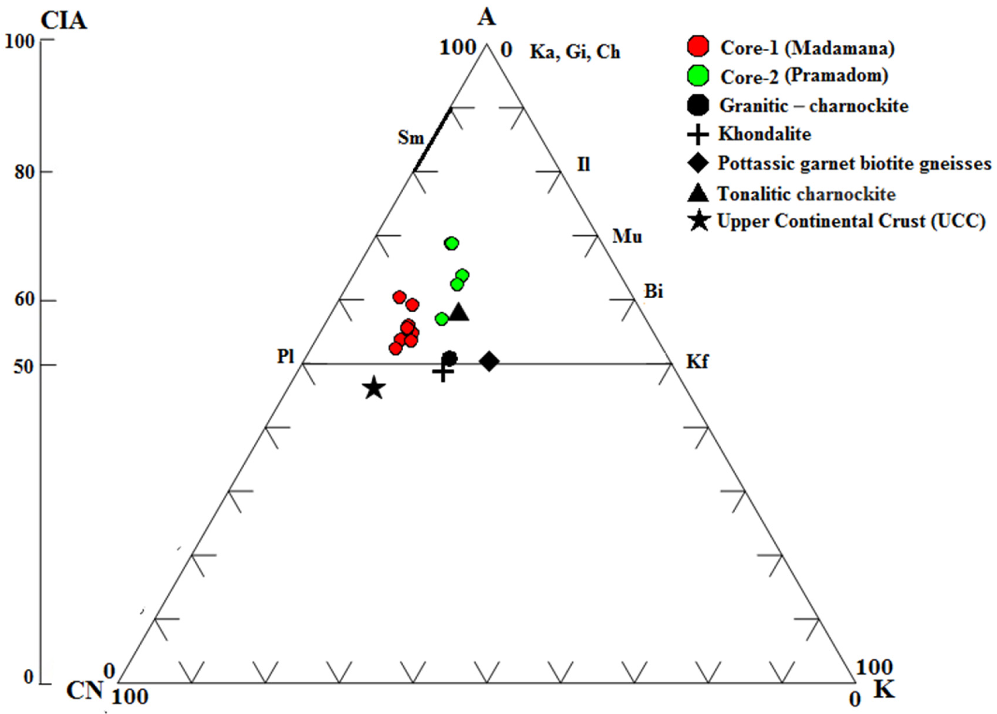 Hydrology 12 00079 g007