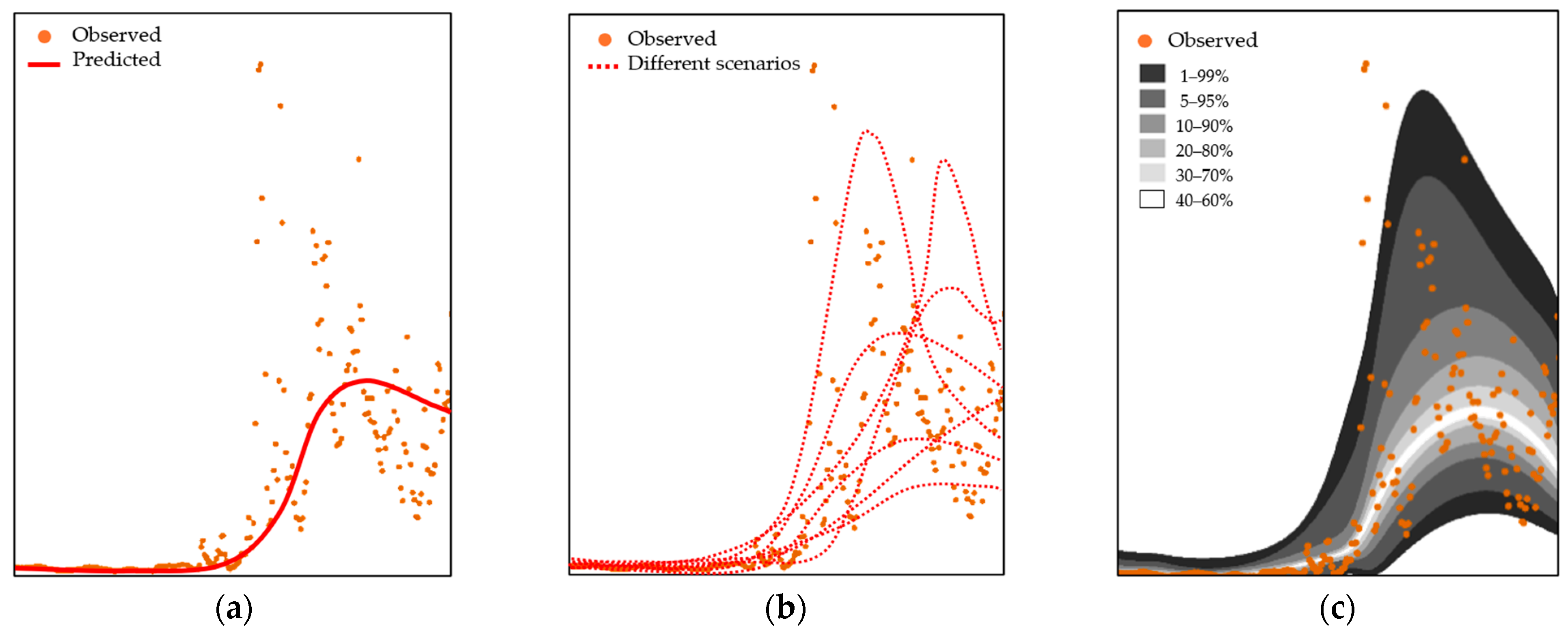 Hydrology 12 00081 g001