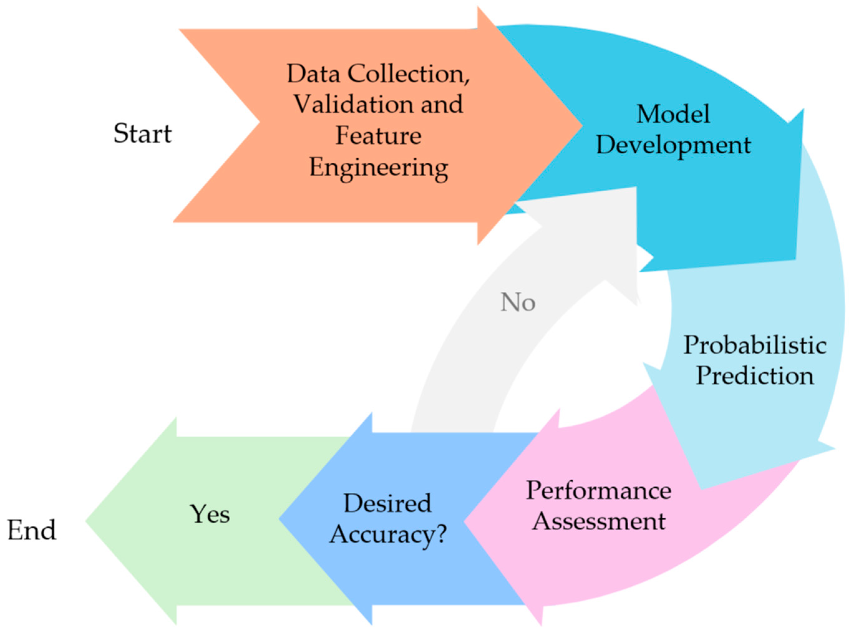 Hydrology 12 00081 g004