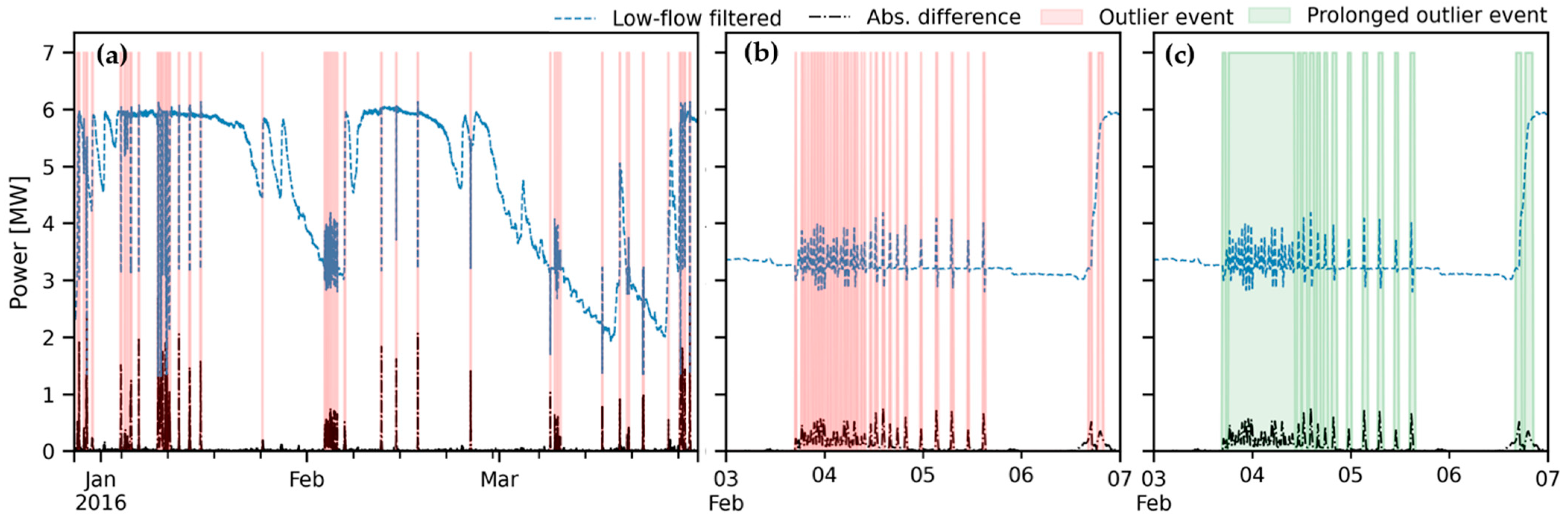 Hydrology 12 00081 g007