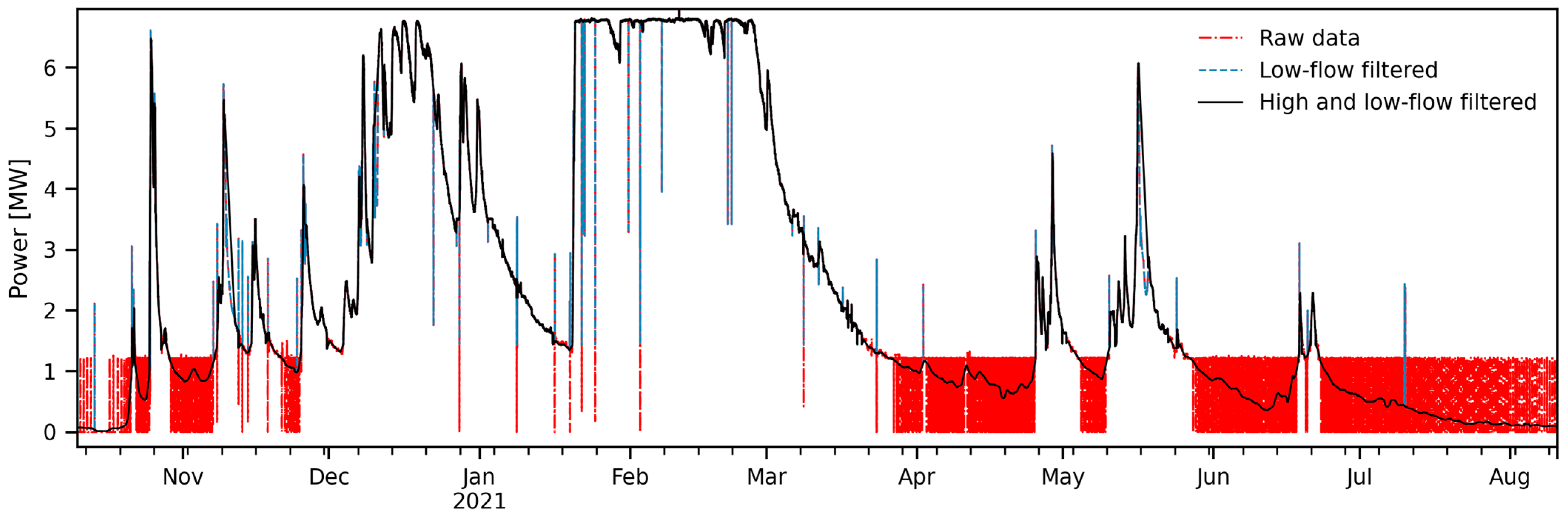Hydrology 12 00081 g008